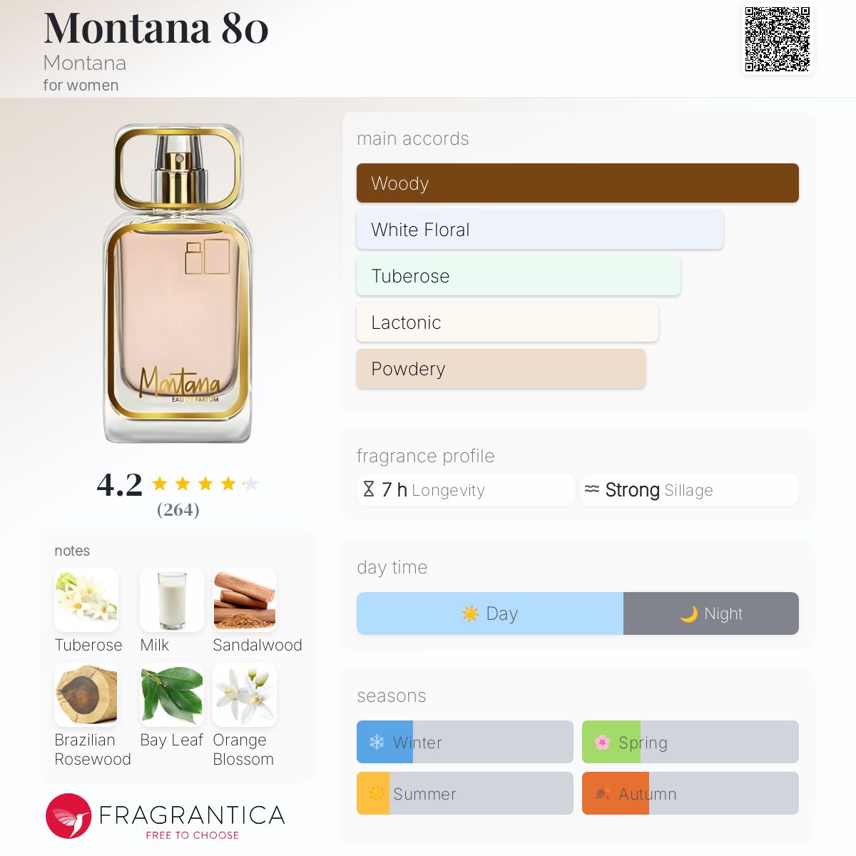 عطر ادکلن مونتانا هشتاد مونتانا - Montana 80 Montana - بررسی، قیمت و خرید