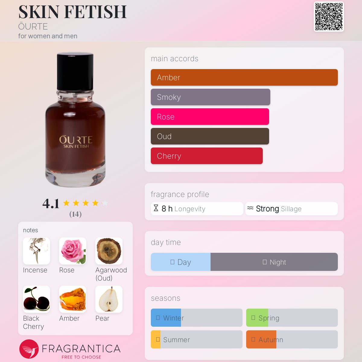 عطر ادکلن سکین فتیش اوورت - SKIN FETISH ŌURTE - بررسی، قیمت و خرید