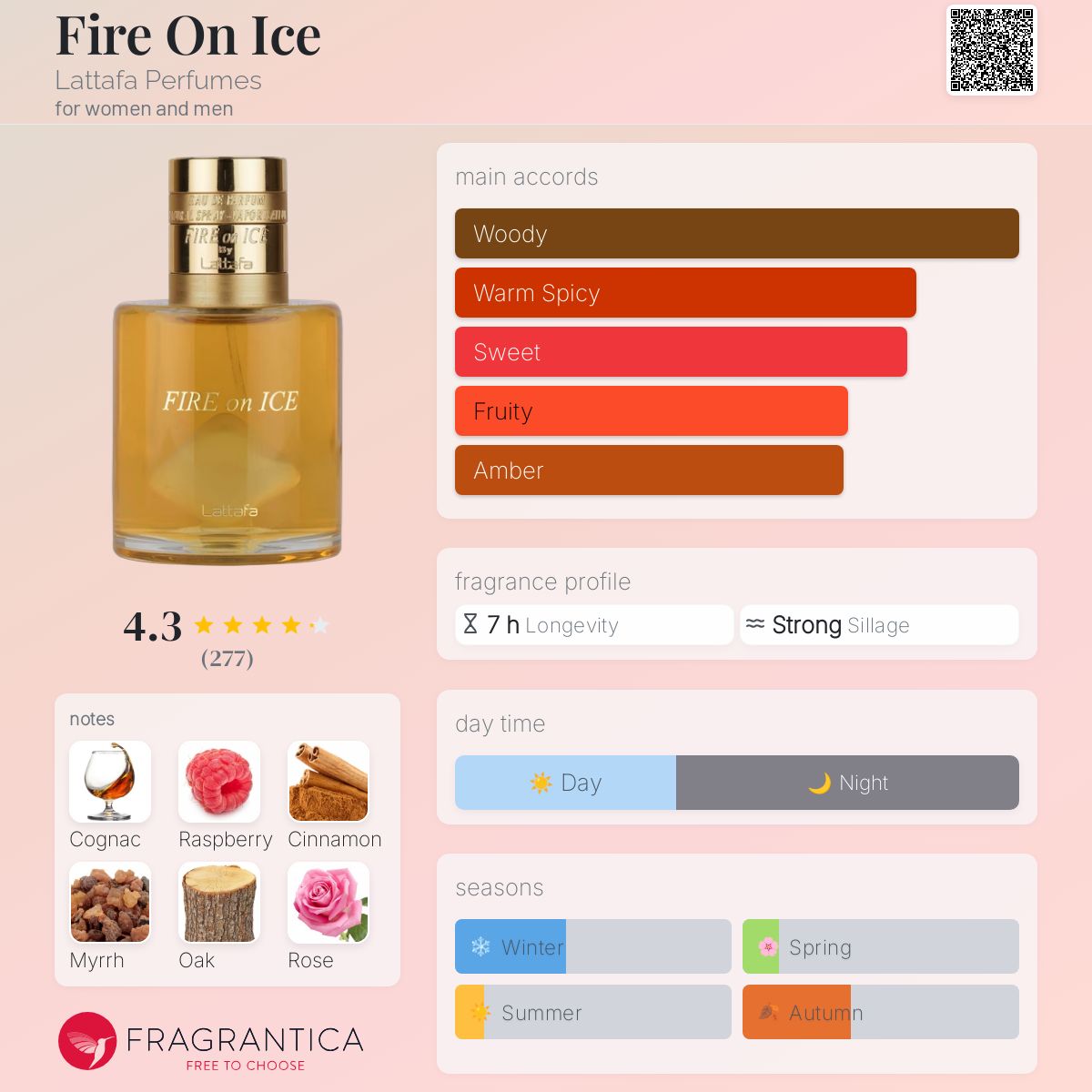عطر ادکلن فایر آن آیس لطافه پرفیومز - Fire On Ice Lattafa Perfumes - بررسی، قیمت و خرید