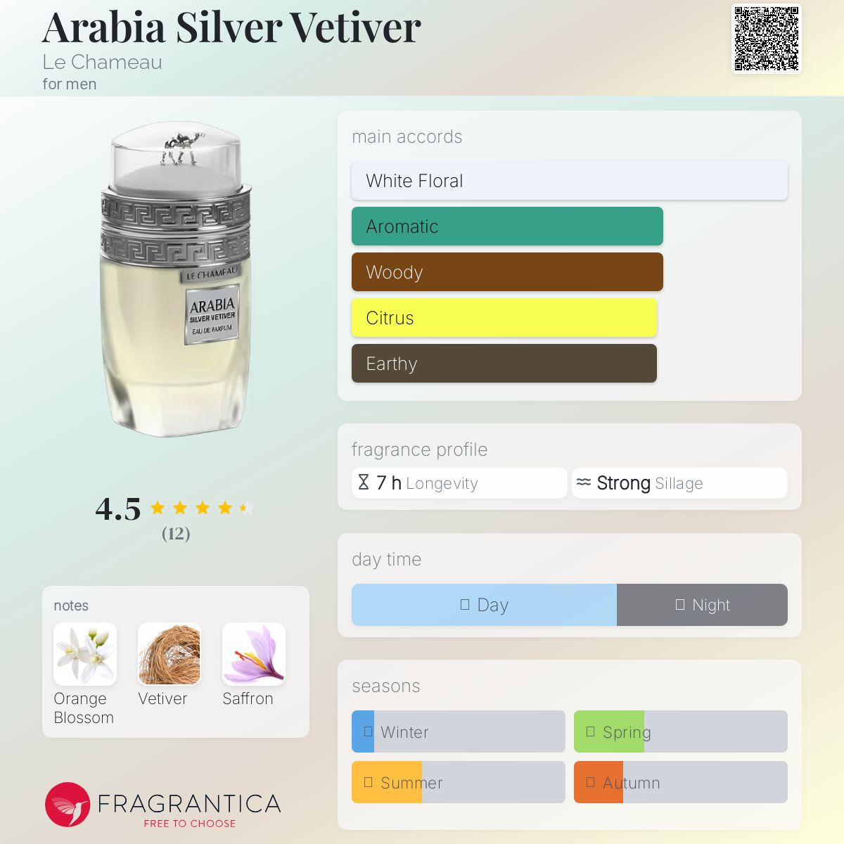 عطر ادکلن عربیا سیلور وتیور لشامو - Arabia Silver Vetiver Le Chameau - بررسی، قیمت و خرید