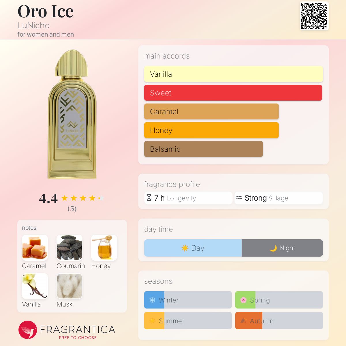 عطر ادکلن اُرو آیس لونیش - Oro Ice LuNiche - بررسی، قیمت و خرید