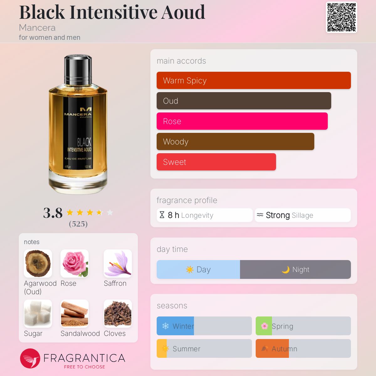 عطر ادکلن بلک اینتنس عود مانسرا - Black Intensitive Aoud Mancera - بررسی، قیمت و خرید