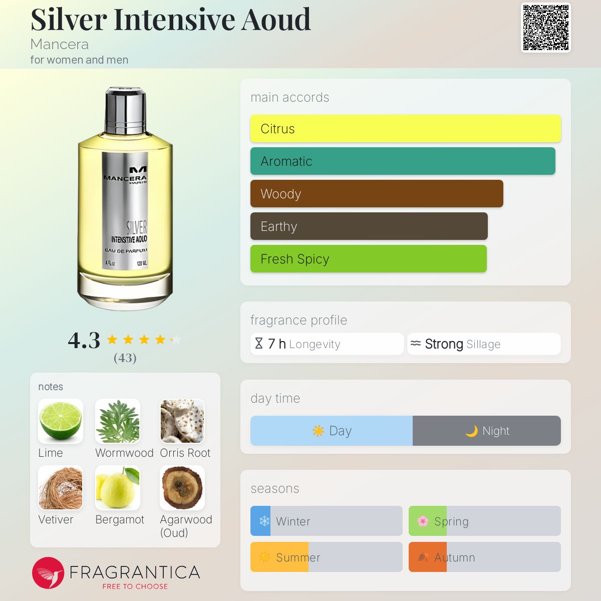عطر ادکلن سیلور اینتنس آعود مانسرا - Silver Intensive Aoud Mancera - بررسی، قیمت و خرید