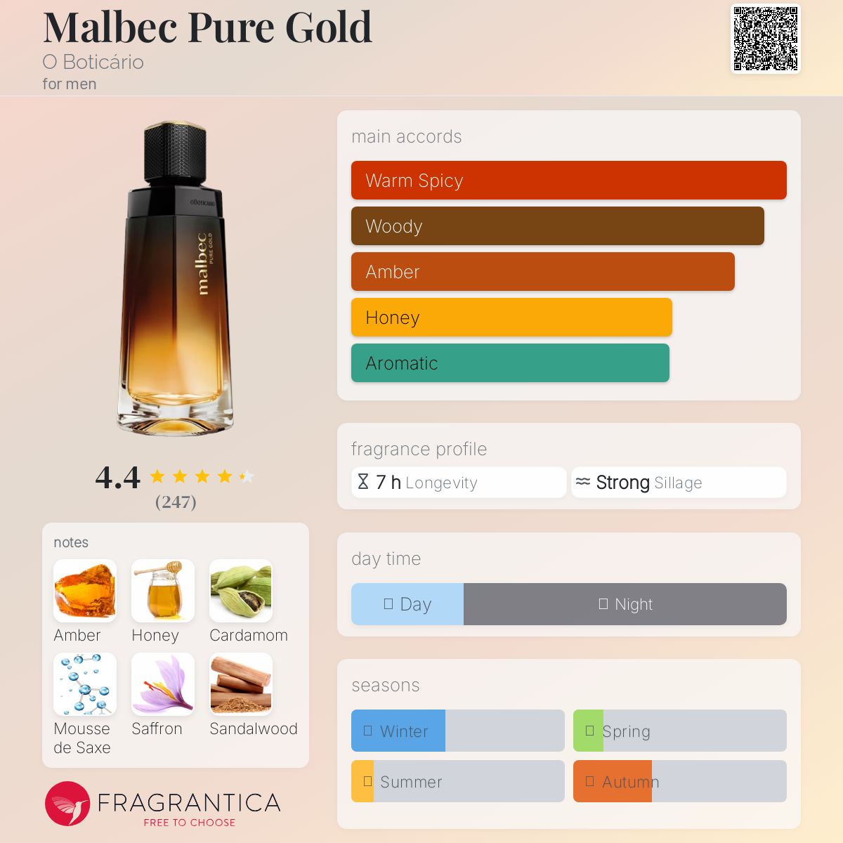 عطر ادکلن ملبک پیور گلد اُ بوتیکاریو - Malbec Pure Gold O Boticário - بررسی، قیمت و خرید
