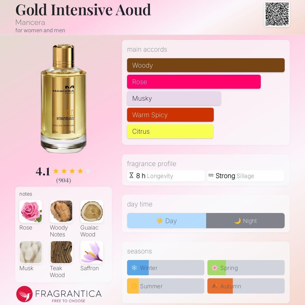 عطر ادکلن گلد اینتسِیو آود منسرا - Gold Intensive Aoud Mancera - بررسی، قیمت و خرید