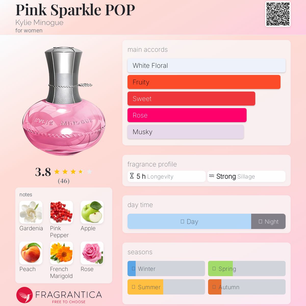 عطر ادکلن پینک اسپارکل پاپ کایلی مینوگ - Pink Sparkle POP Kylie Minogue - بررسی، قیمت و خرید