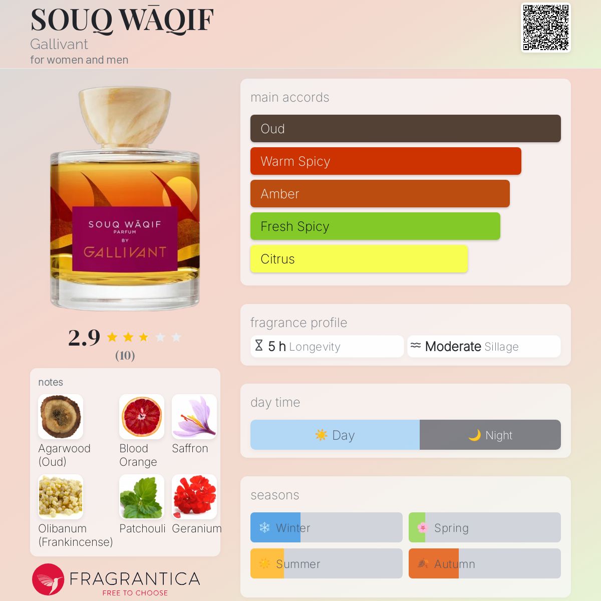 عطر ادکلن سوک واقف گلی‌ونت - SOUQ WĀQIF Gallivant - بررسی، قیمت و خرید