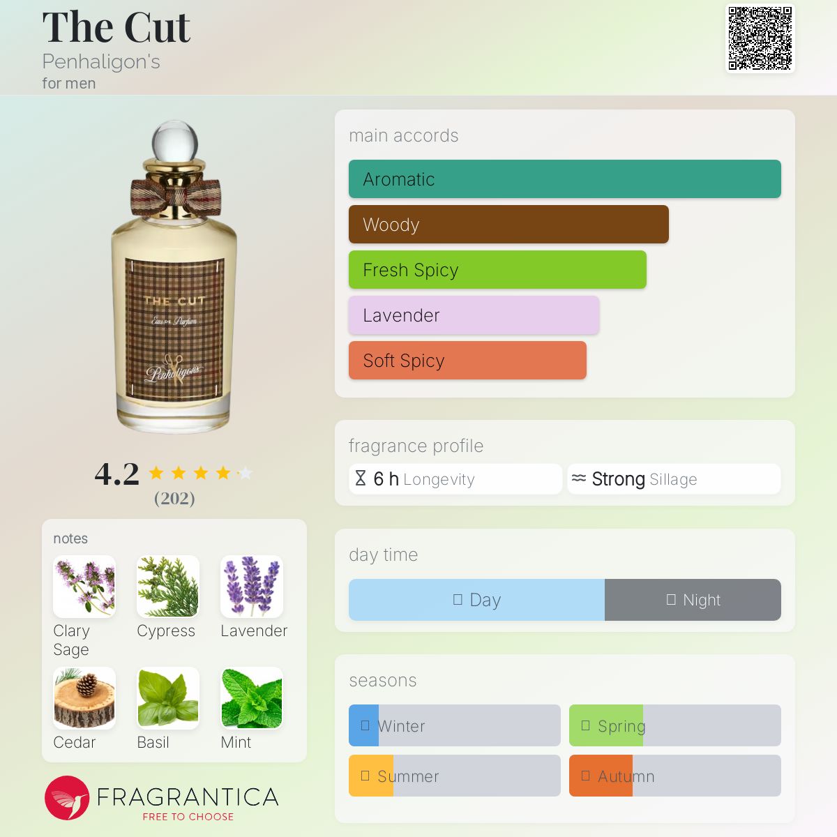 عطر ادکلن د کات پنهالیگونز - The Cut Penhaligon's - بررسی، قیمت و خرید
