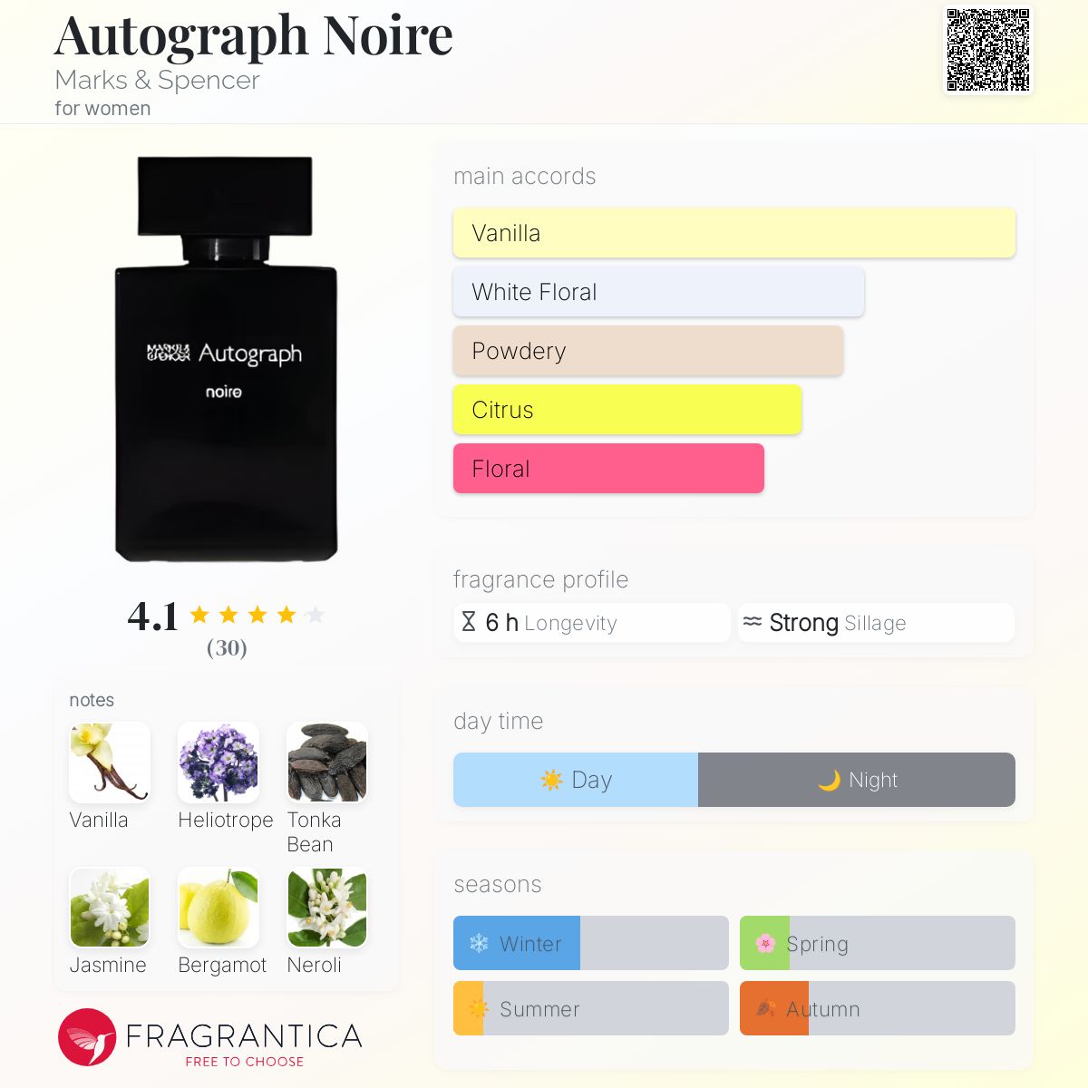عطر ادکلن اُتوگراف نوآر مارکس اند اسپنسر - Autograph Noire Marks & Spencer - بررسی، قیمت و خرید
