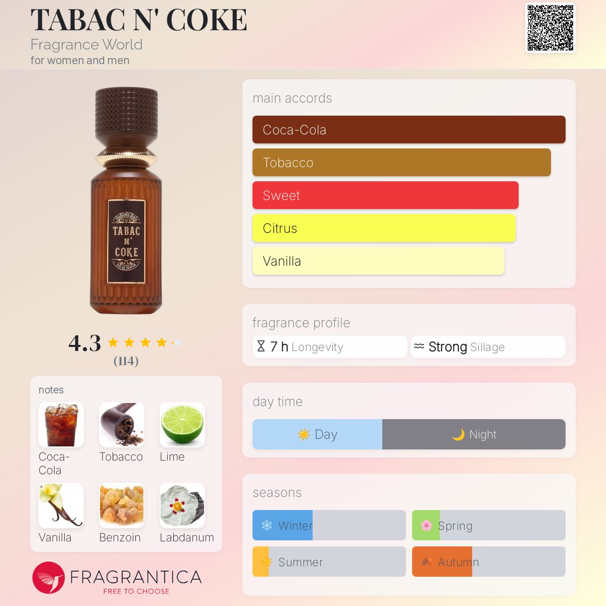 عطر ادکلن تابک ان کوک فریگرنس ورد - TABAC N' COKE Fragrance World - بررسی، قیمت و خرید