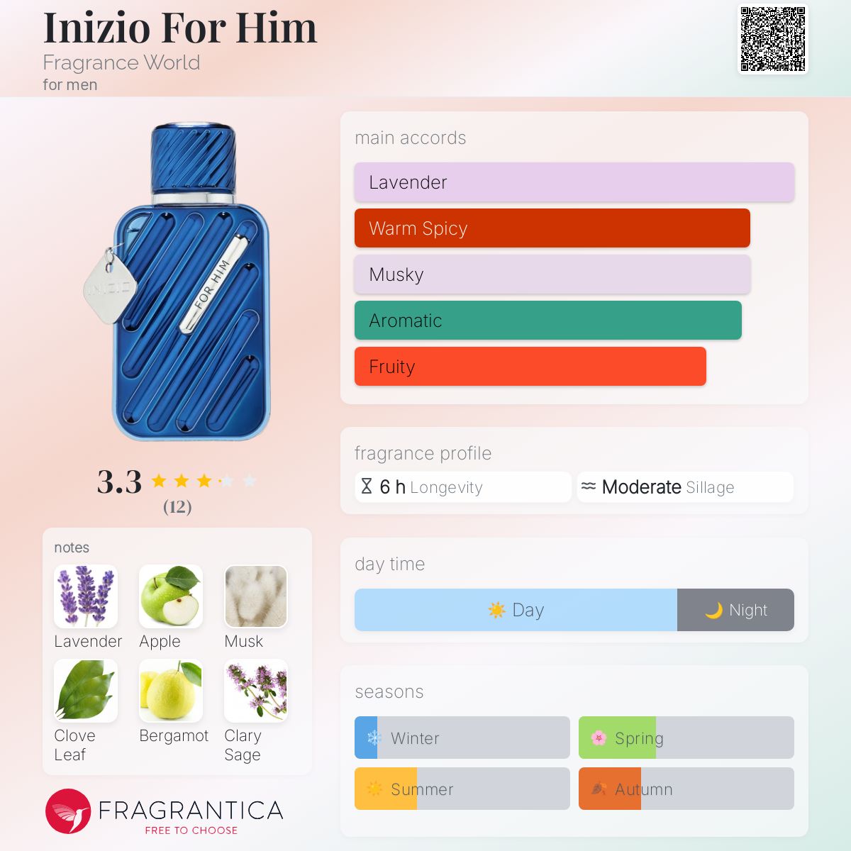 عطر ادکلن اینیسیو فور هیم فرگرنس ورد - Inizio For Him Fragrance World - بررسی، قیمت و خرید