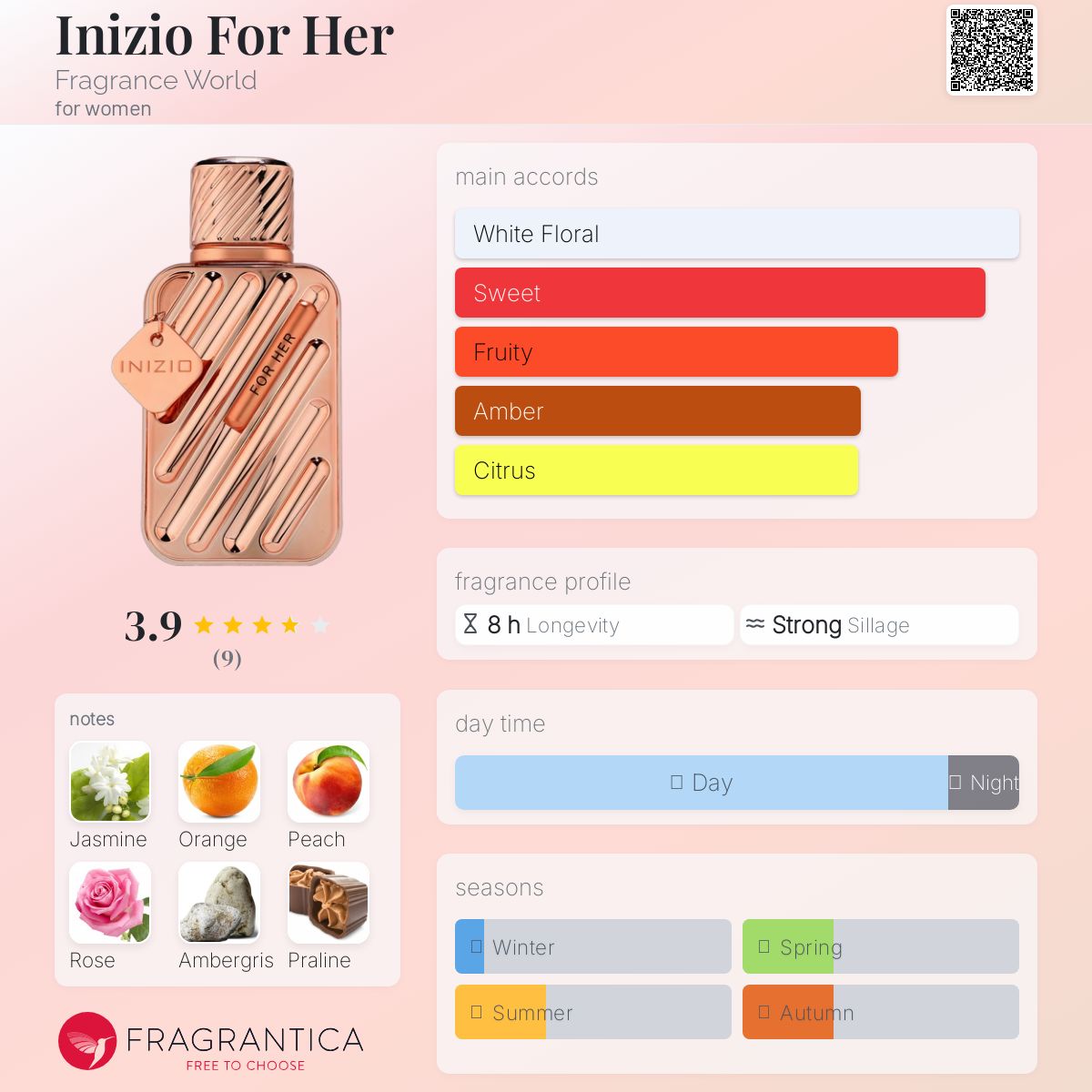 عطر ادکلن اینیزیو فور هر فرگرنس ورد - Inizio For Her Fragrance World - بررسی، قیمت و خرید