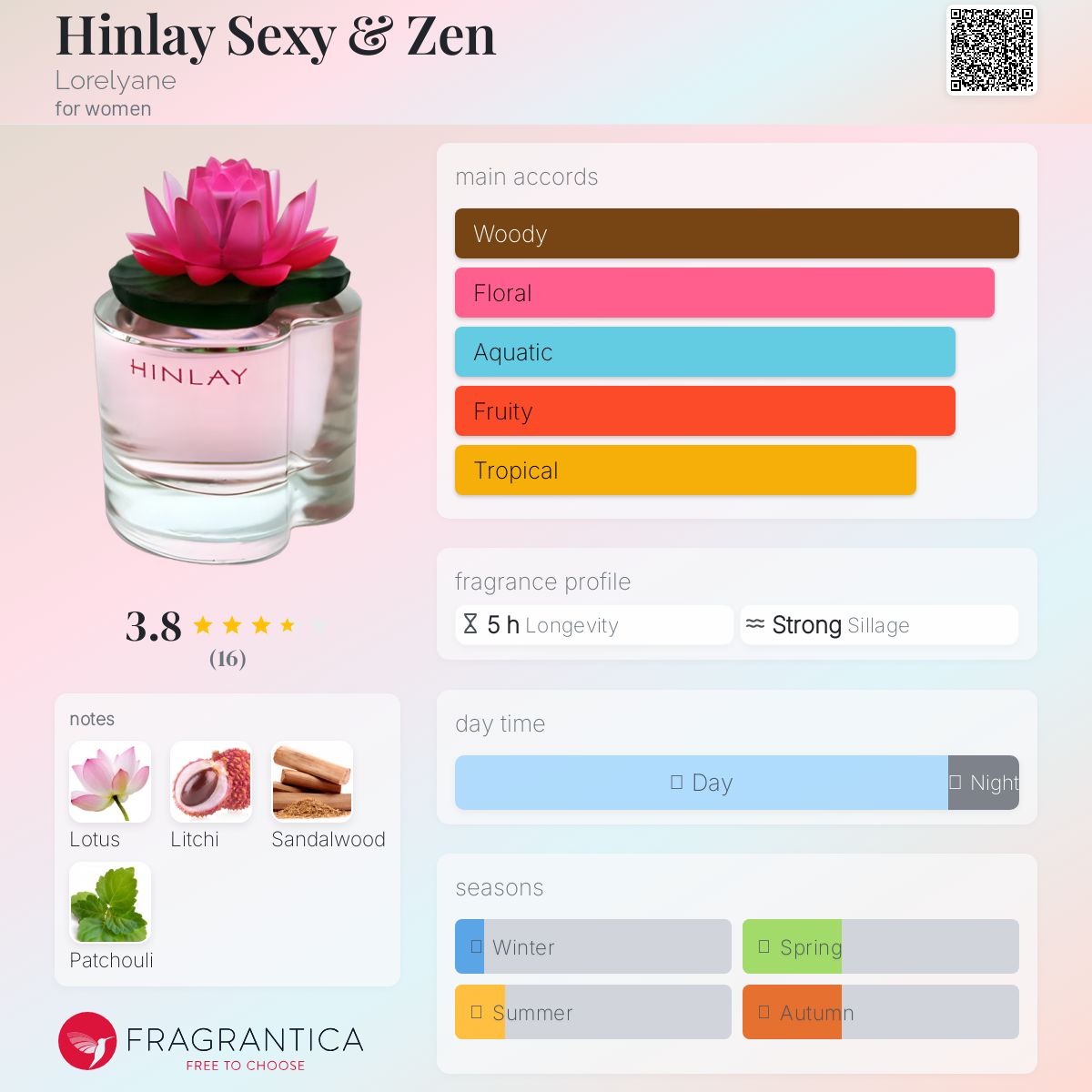 عطر ادکلن هینلی سکسی و زن لورلیان - Hinlay Sexy & Zen Lorelyane - بررسی، قیمت و خرید