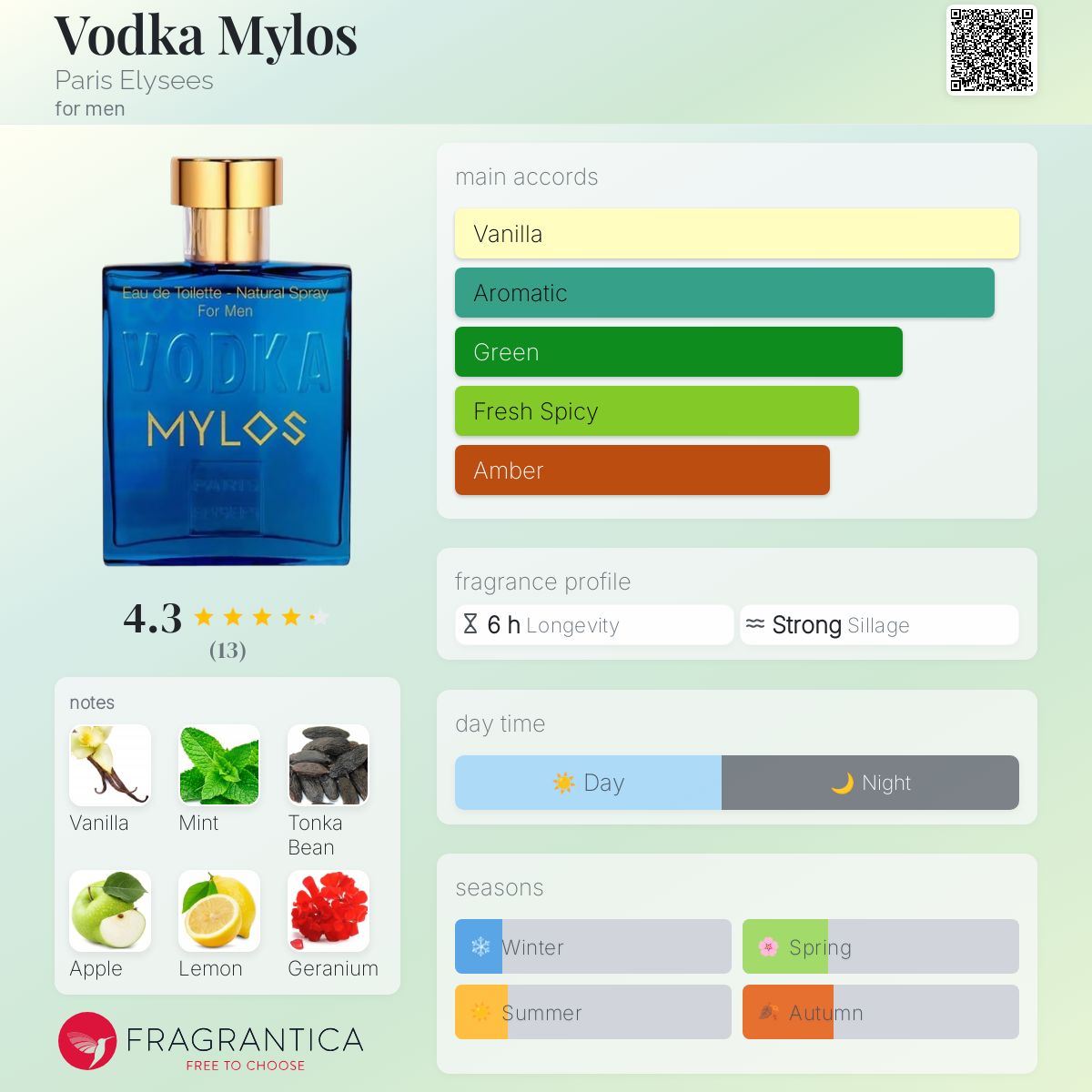 عطر ادکلن وودکا میلوس پاری ایلیز - Vodka Mylos Paris Elysees - بررسی، قیمت و خرید