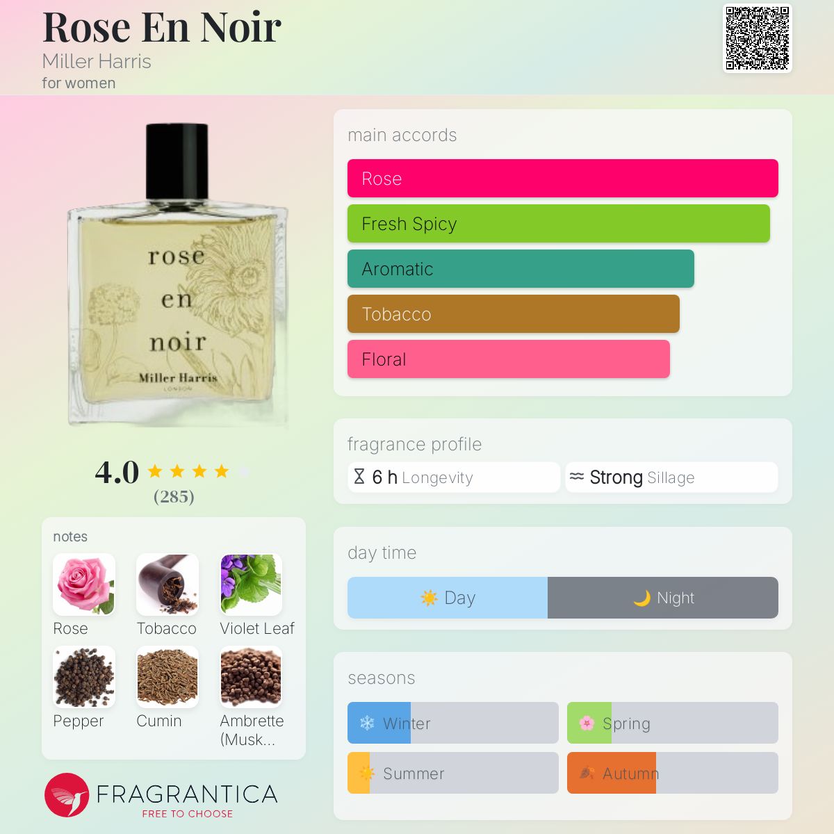 عطر ادکلن رز ان نوآر میلل هریس - Rose En Noir Miller Harris - بررسی، قیمت و خرید