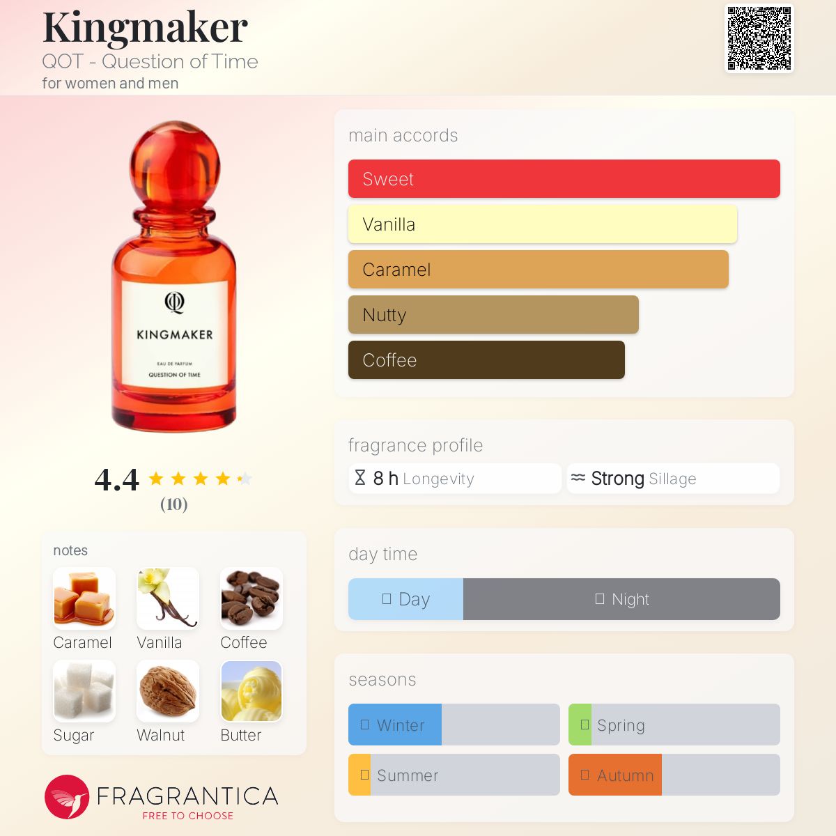 عطر ادکلن کینگ‌میکر کوات - Kingmaker QOT - Question of Time - بررسی، قیمت و خرید