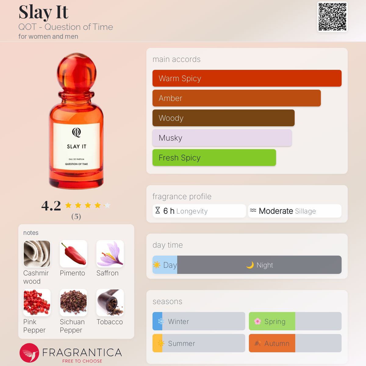 عطر ادکلن اسلی ایت کوت - Slay It QOT - Question of Time - بررسی، قیمت و خرید