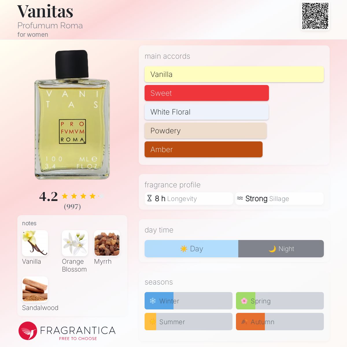عطر ادکلن وانیتاس پروفیوم روم - Vanitas Profumum Roma - بررسی، قیمت و خرید