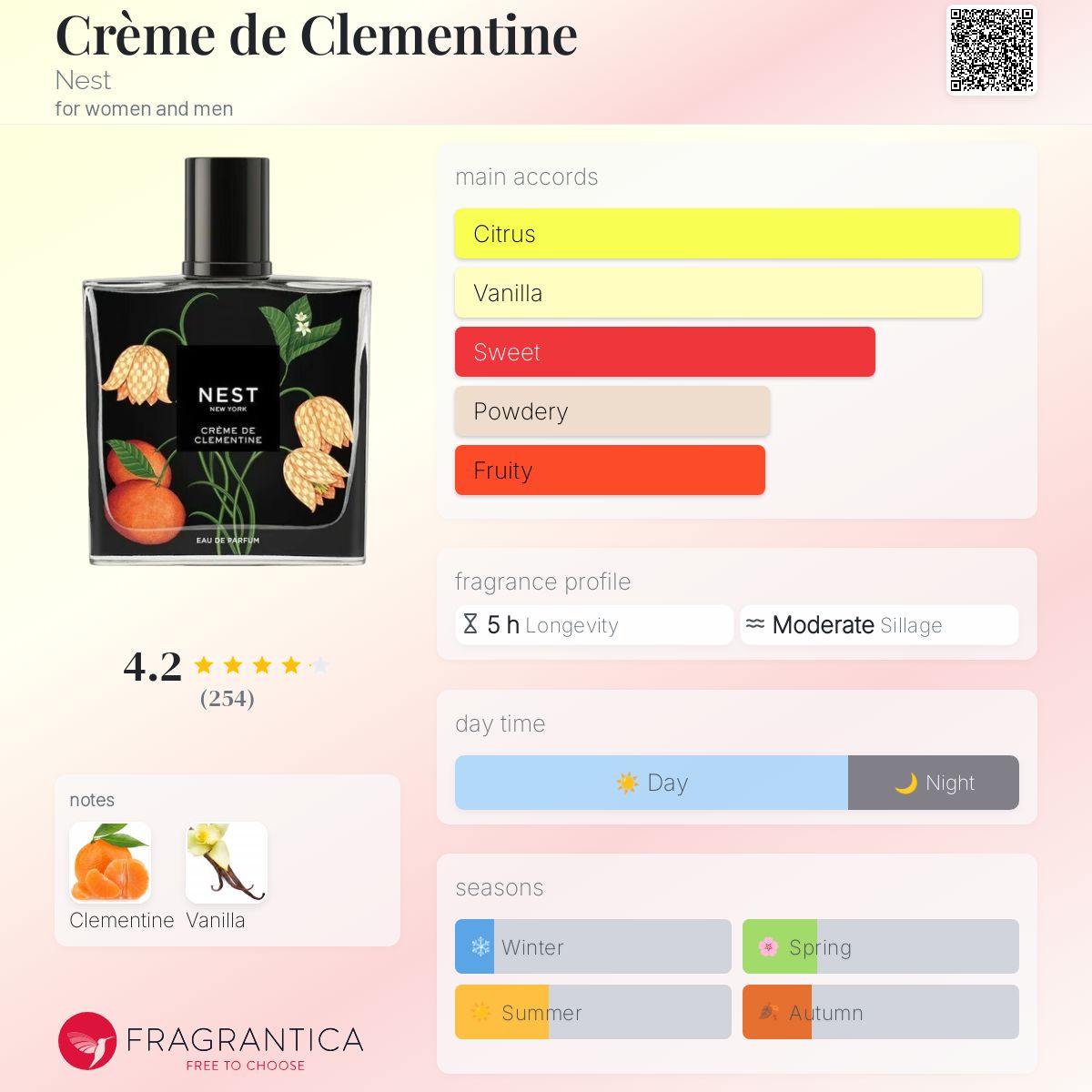 عطر ادکلن کرم دو کلمنتین نست - Crème de Clementine Nest - بررسی، قیمت و خرید