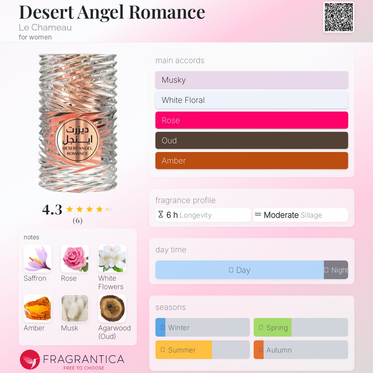 عطر ادکلن دیزرت انجل رومنس لشامو - Desert Angel Romance Le Chameau - بررسی، قیمت و خرید