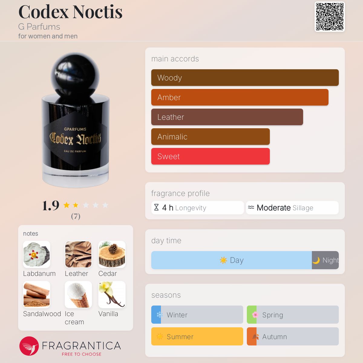 عطر ادکلن کودکس نوکتیس جی پارفومز - Codex Noctis G Parfums - بررسی، قیمت و خرید