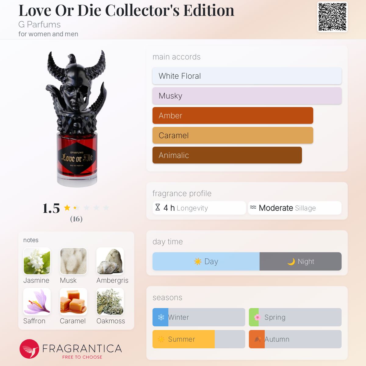 عطر ادکلن لاو اور دای کالکتورز ادیشن جی پارفومز - Love Or Die Collector's Edition G Parfums - بررسی، قیمت و خرید