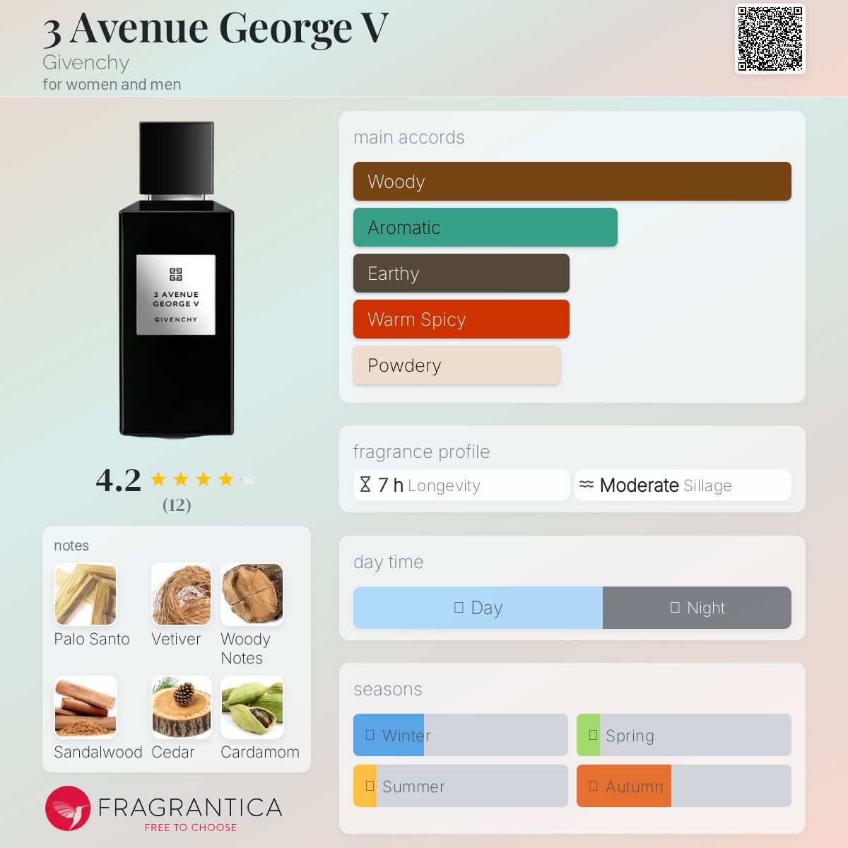 عطر ادکلن تری اونو جورج وی ژیوانشی - 3 Avenue George V Givenchy - بررسی، قیمت و خرید