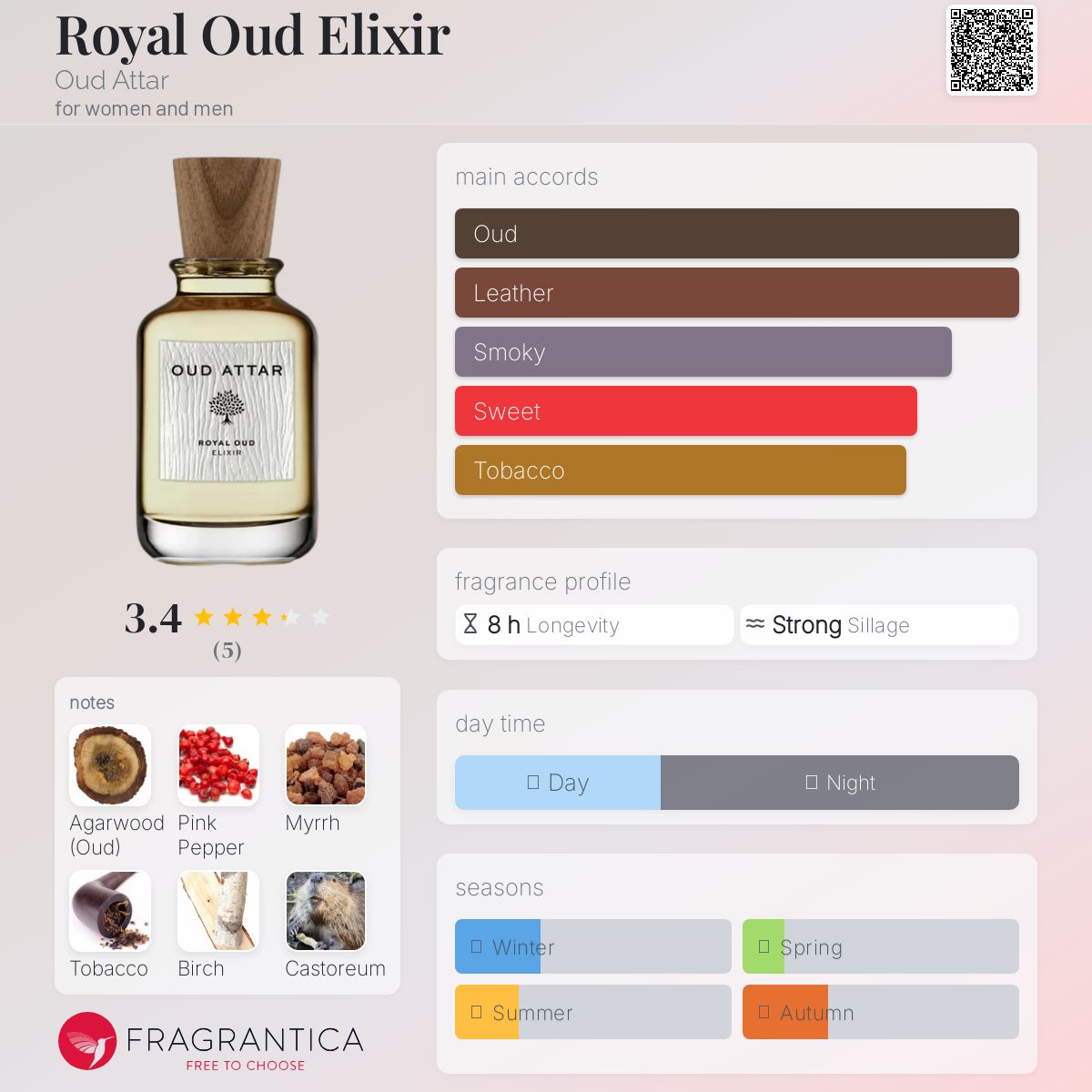 عطر ادکلن رویال عود الکسیر عود عطر - Royal Oud Elixir Oud Attar - بررسی، قیمت و خرید