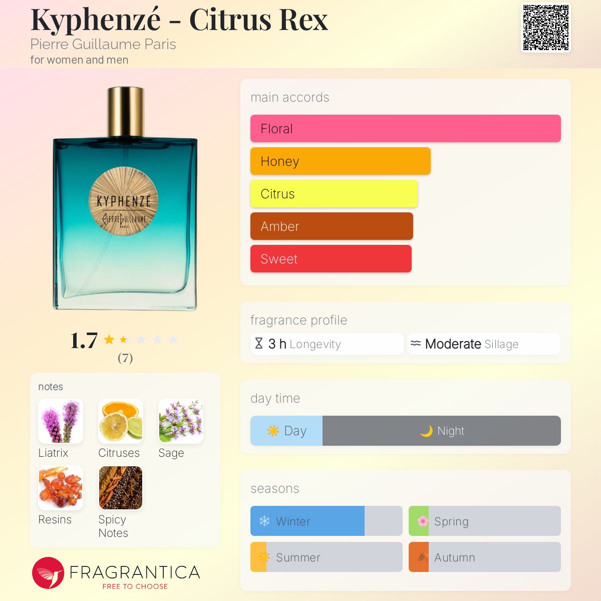 عطر ادکلن کیفنزه - سیترس رکس پیر گیوم پاریس - Kyphenzé - Citrus Rex Pierre Guillaume Paris - بررسی، قیمت و خرید
