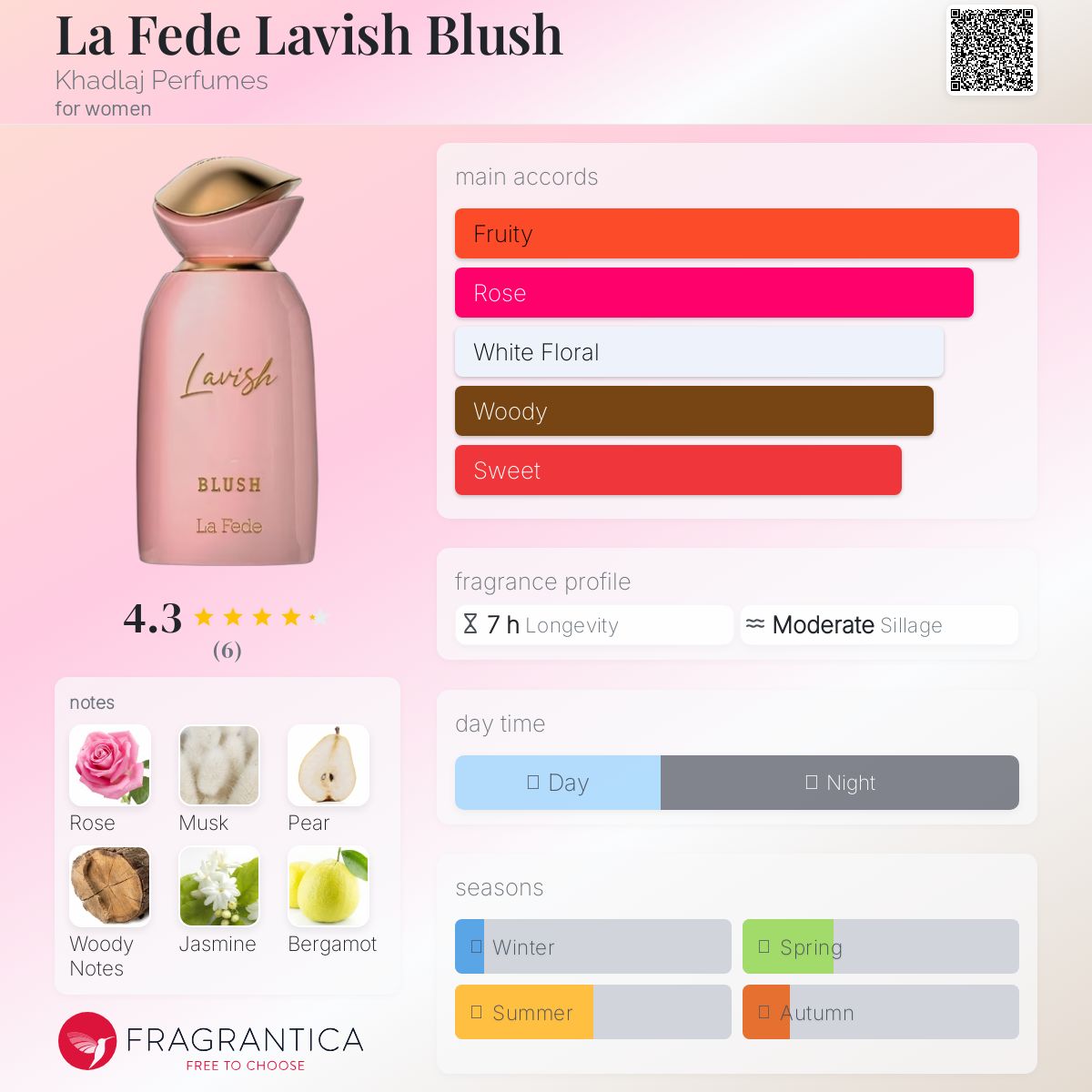 عطر ادکلن لافده لاویش بلَش خدلاج پرفیومز - La Fede Lavish Blush Khadlaj Perfumes - بررسی، قیمت و خرید