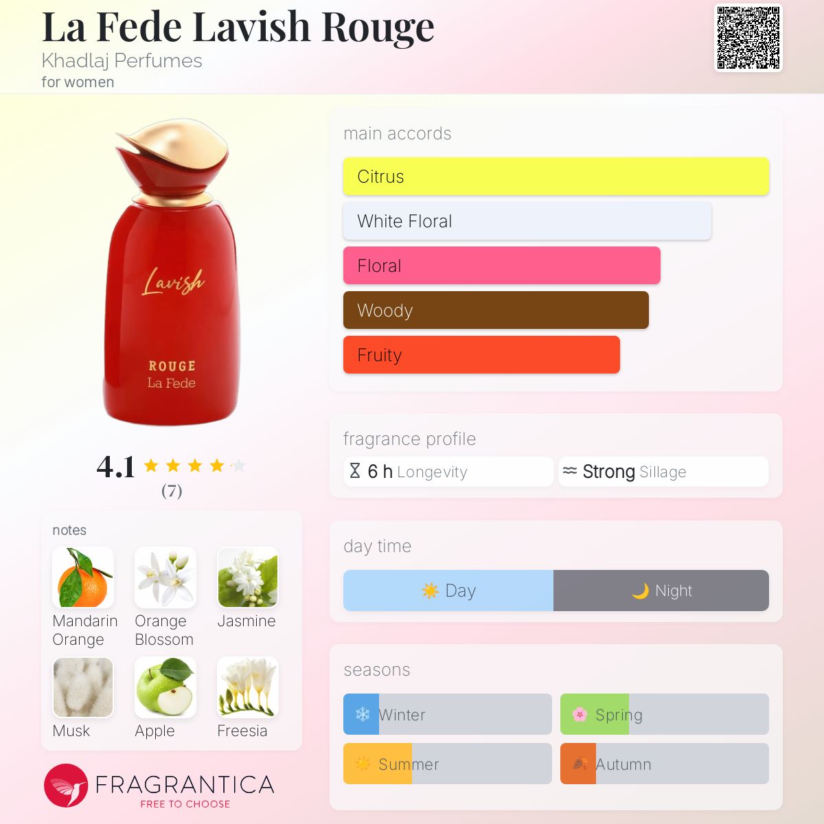 عطر ادکلن لا فده لاویش روژ خدلج پرفیومز - La Fede Lavish Rouge Khadlaj Perfumes - بررسی، قیمت و خرید