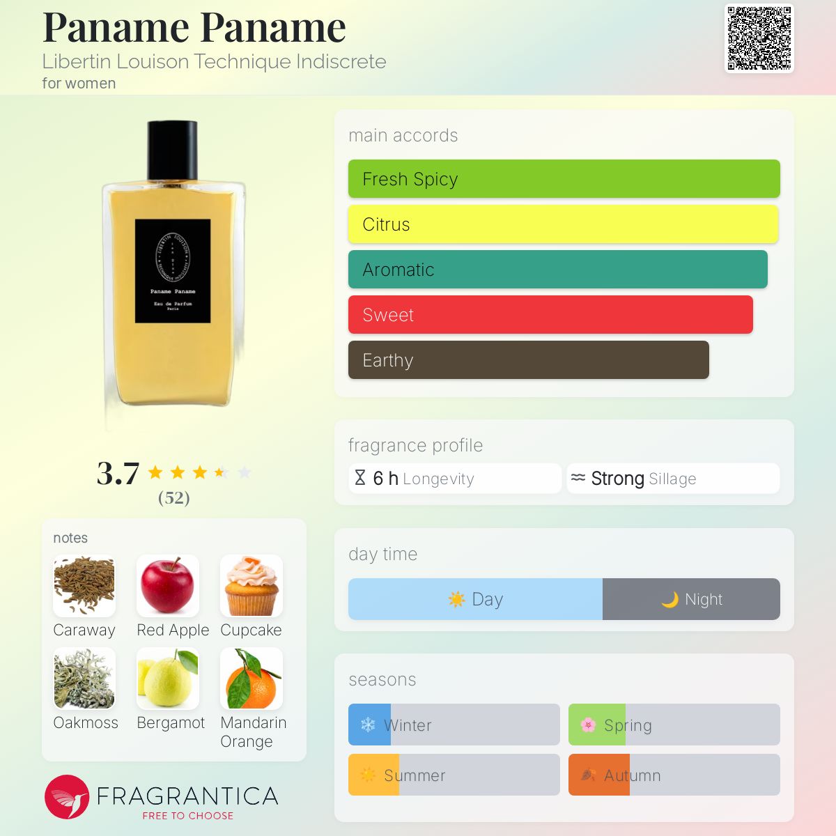 عطر ادکلن پانام پانام لیبرتن لویسون تکنیک ایندیسرکت - Paname Paname Libertin Louison Technique Indiscrete - بررسی، قیمت و خرید