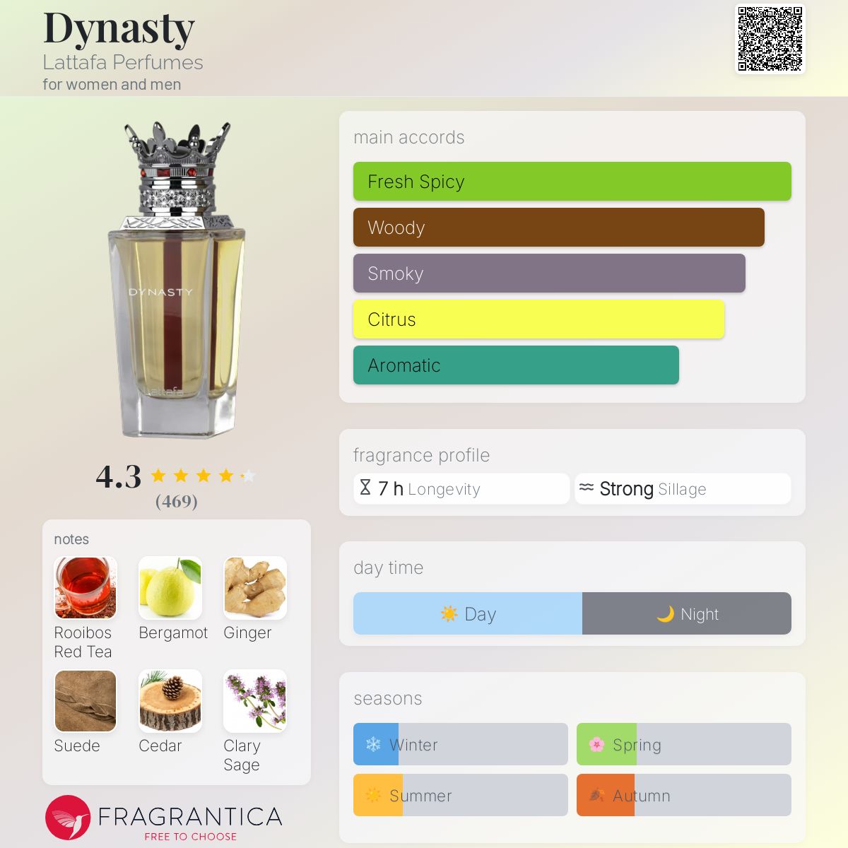 عطر ادکلن دایناستی لطافه پرفیومز - Dynasty Lattafa Perfumes - بررسی، قیمت و خرید