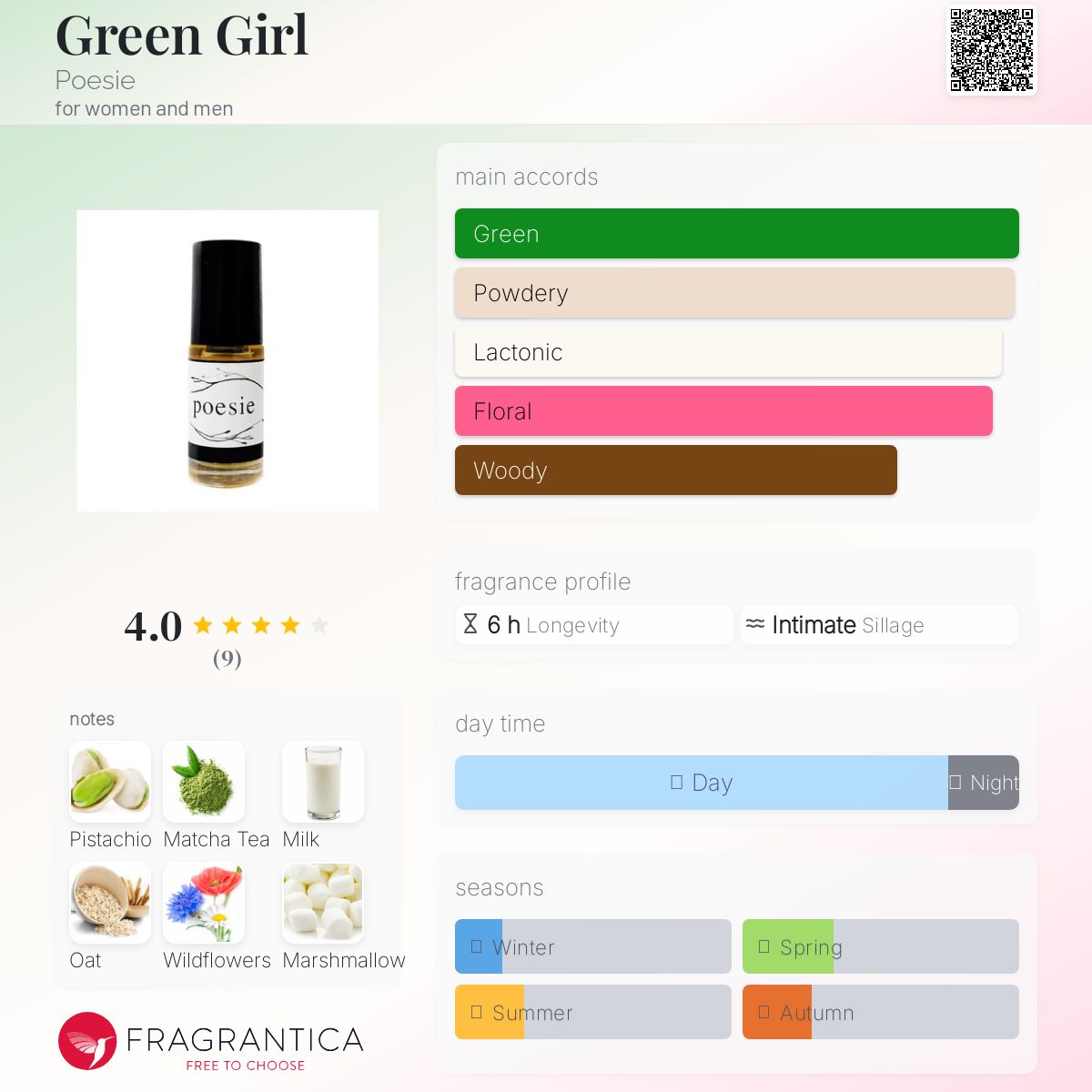 عطر ادکلن گرین گرل پوازی - Green Girl Poesie - بررسی، قیمت و خرید