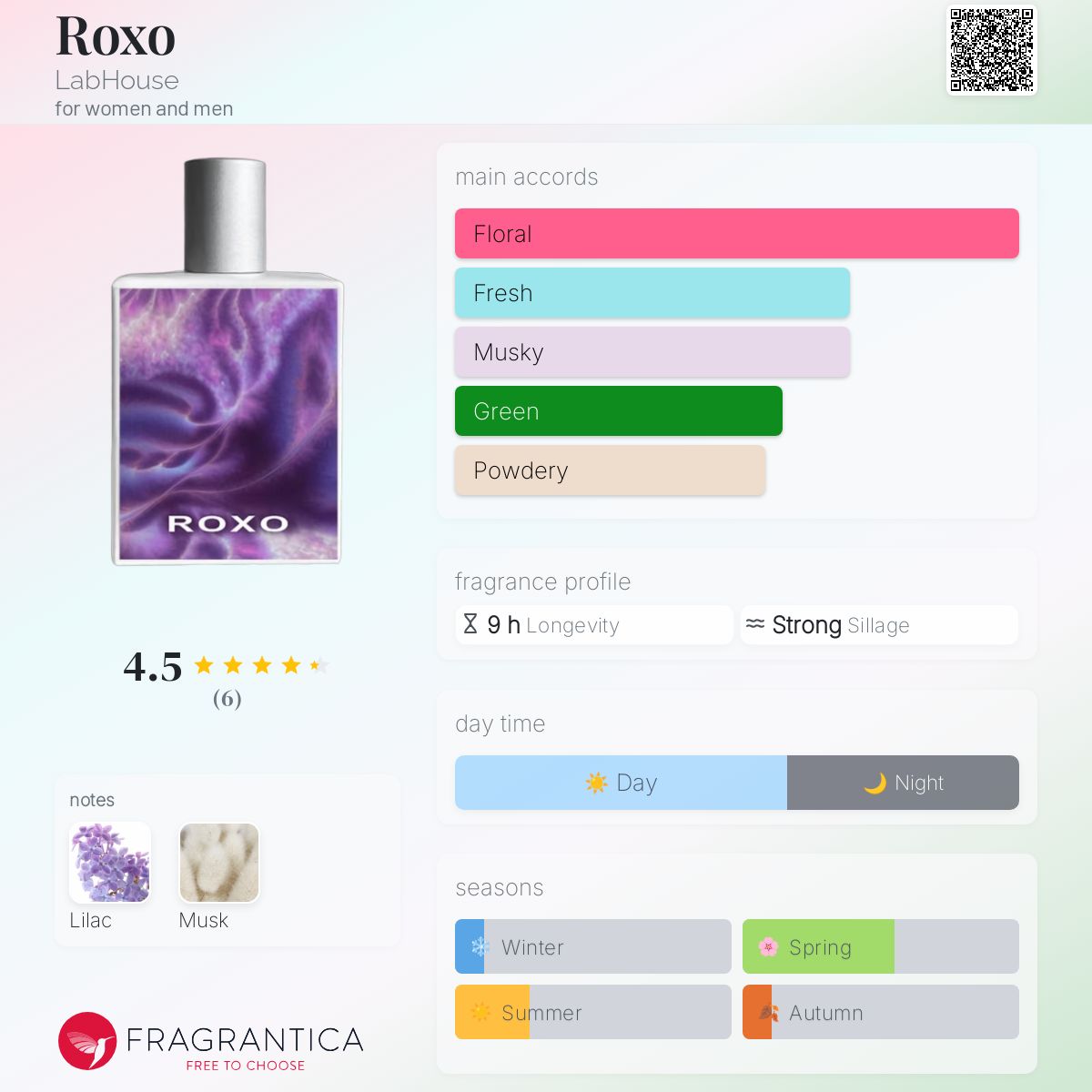 عطر ادکلن روکسو لب هاوس - Roxo LabHouse - بررسی، قیمت و خرید
