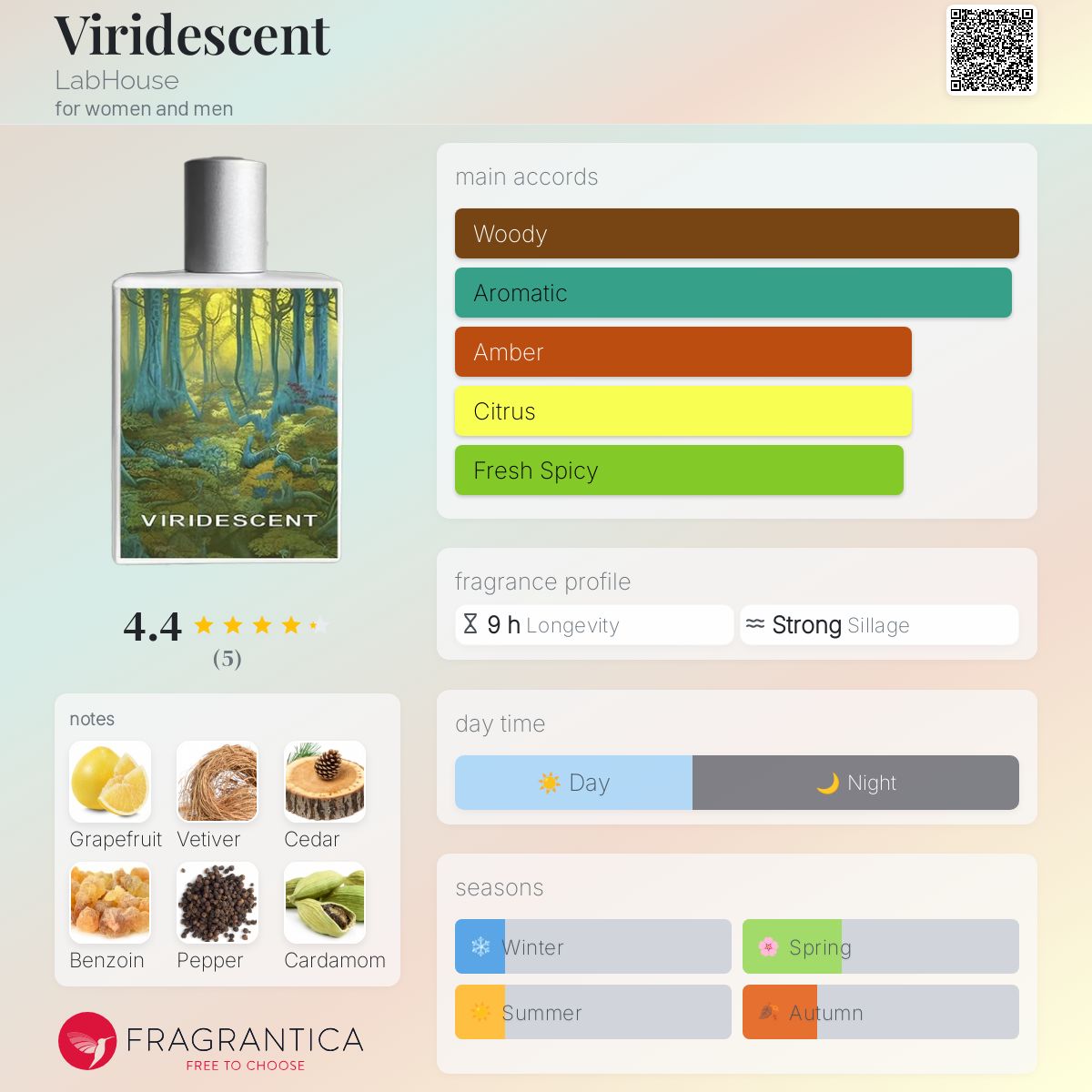 عطر ادکلن ویریدسنت لب هاوس - Viridescent LabHouse - بررسی، قیمت و خرید