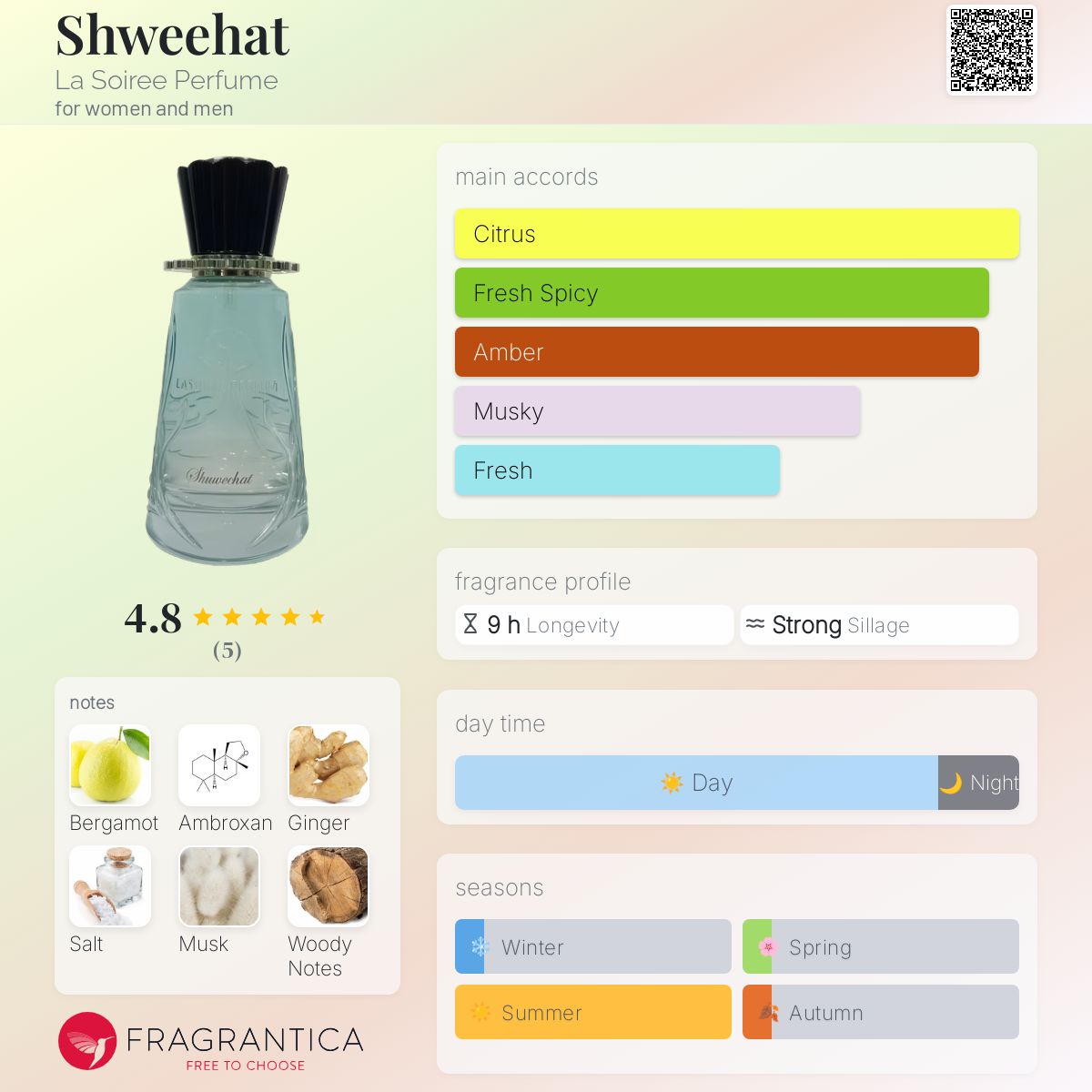 عطر ادکلن شویحات لا سویری پرفیوم - Shweehat La Soiree Perfume - بررسی، قیمت و خرید