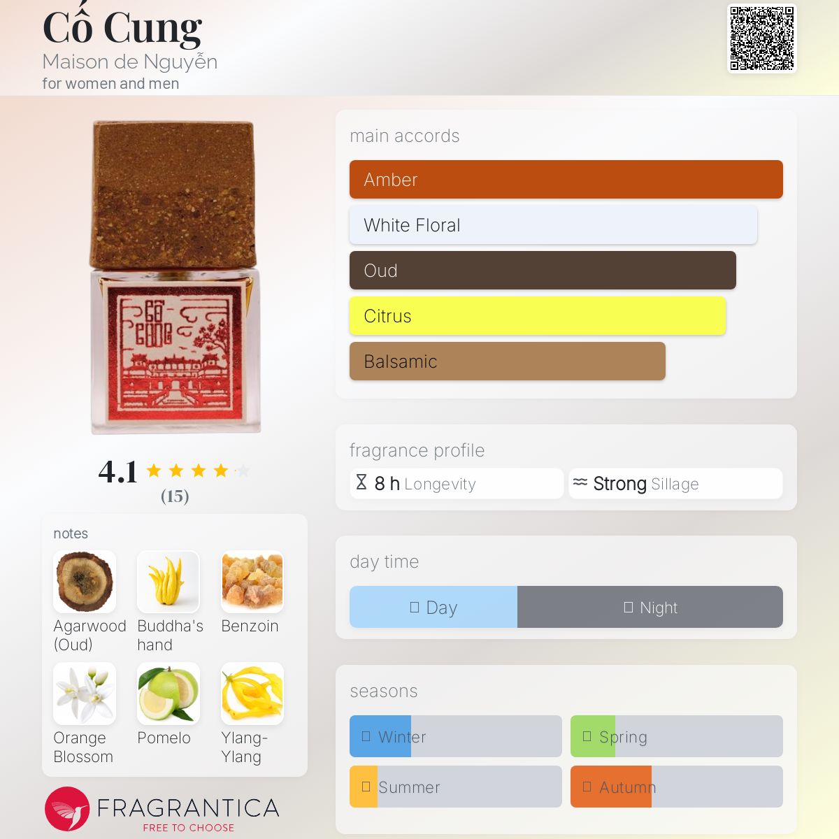 عطر ادکلن کو کنگ میسون د نگوین - Cố Cung Maison de Nguyễn - بررسی، قیمت و خرید