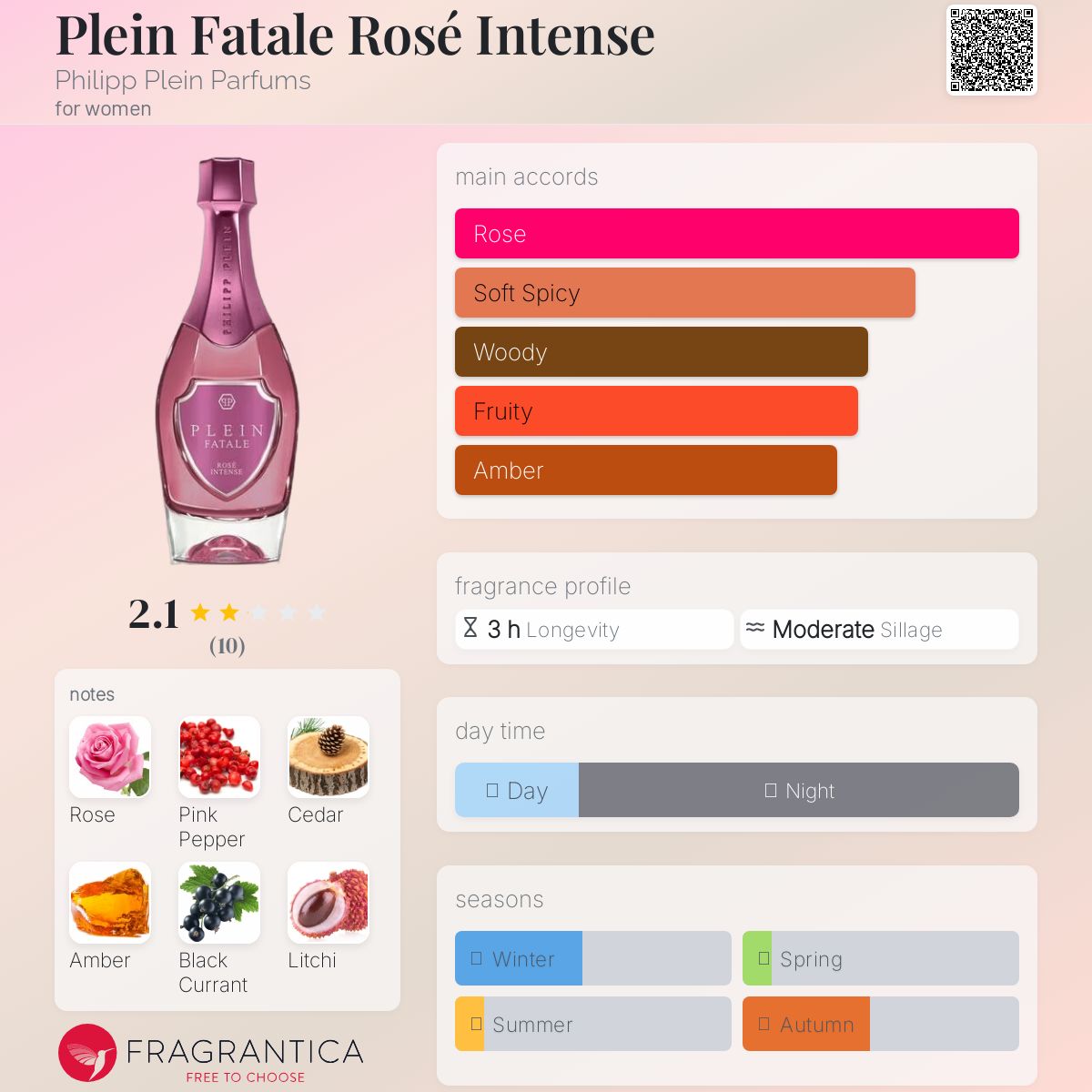 عطر ادکلن پلن فاتال رز اینتنس فیلیپ پلین پارفوم - Plein Fatale Rosé Intense Philipp Plein Parfums - بررسی، قیمت و خرید