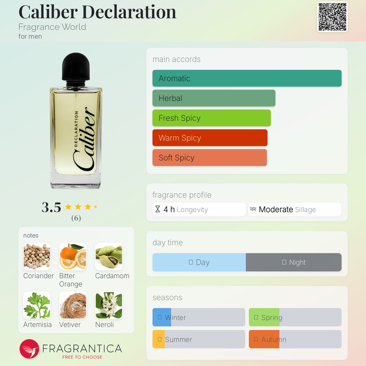 عطر ادکلن کالیبر دکلریشن فراگرنس ورلد - Caliber Declaration Fragrance World - بررسی، قیمت و خرید