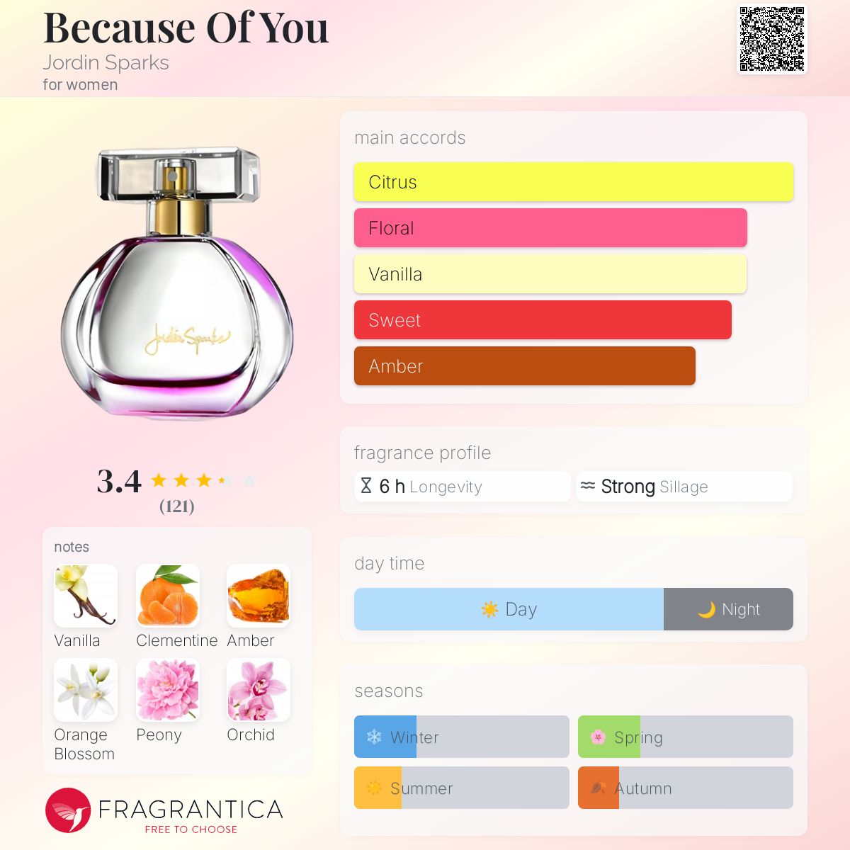 عطر ادکلن بیکاز آو یو جردن اسپارکس - Because Of You Jordin Sparks - بررسی، قیمت و خرید