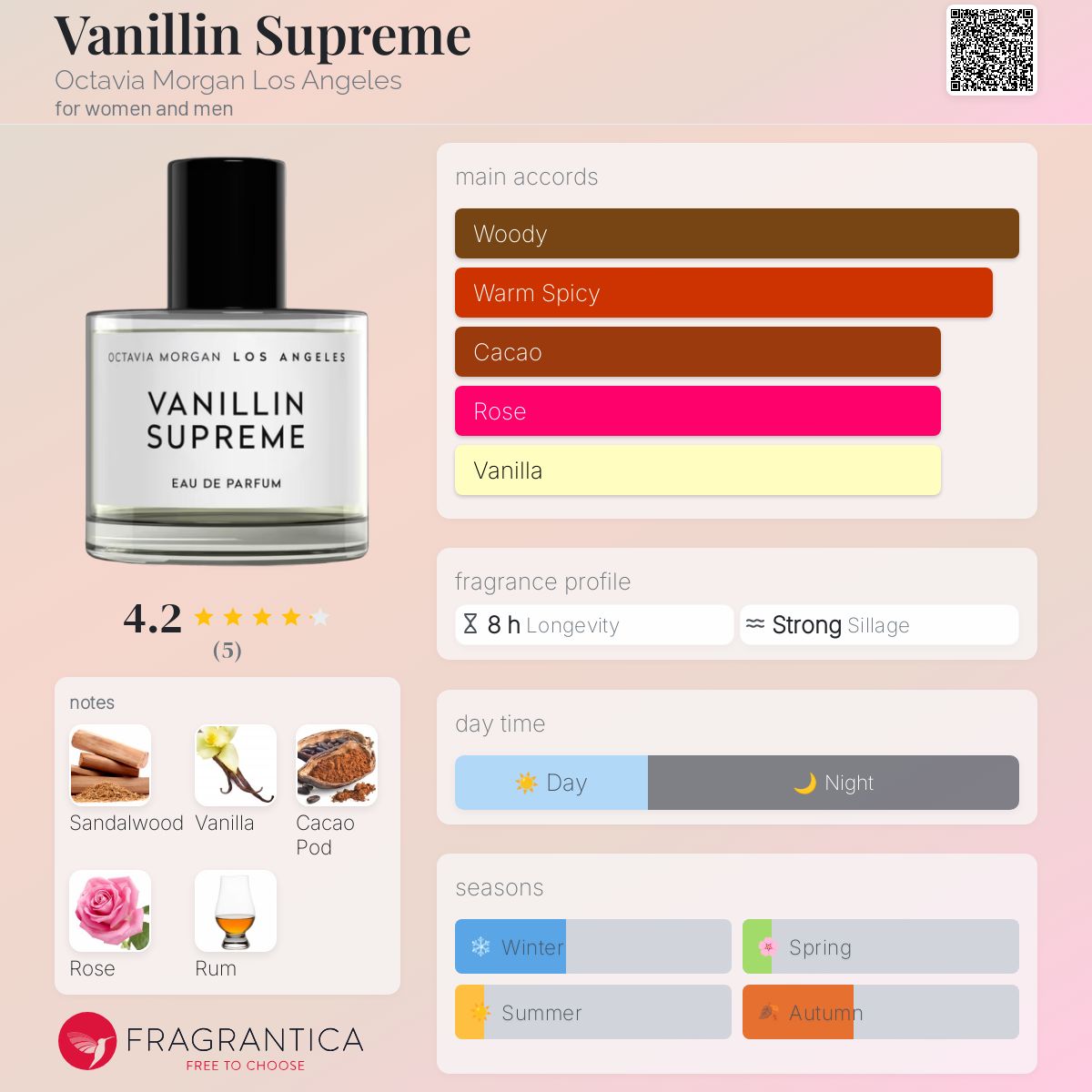 عطر ادکلن وانیلین سوپریم اوکتاویو مورگان لس آنجلس - Vanillin Supreme Octavia Morgan Los Angeles - بررسی، قیمت و خرید