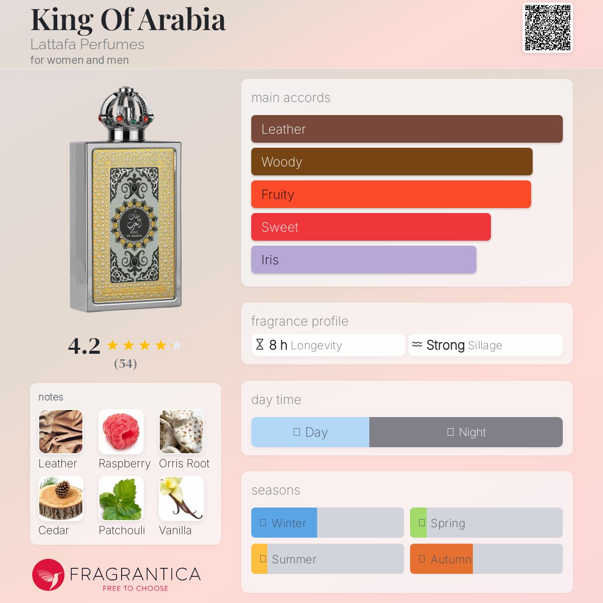 عطر ادکلن کینگ آو عربیا لطافه پرفیومز - King Of Arabia Lattafa Perfumes - بررسی، قیمت و خرید