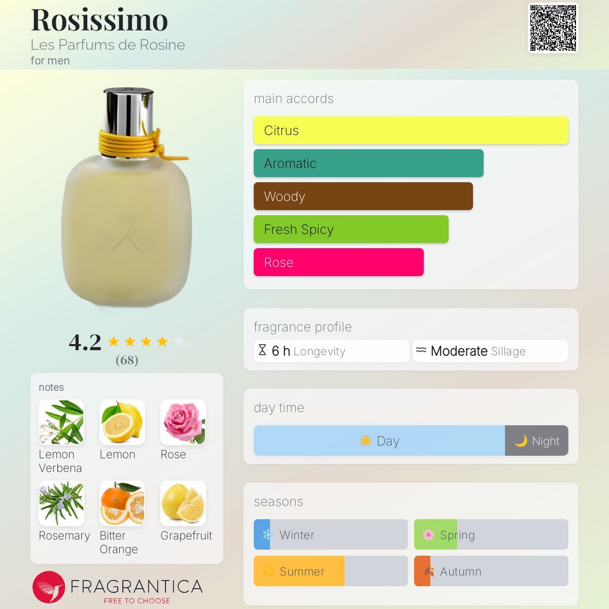 عطر ادکلن روسسی‌مو لز پَرفَم دِ روزین - Rosissimo Les Parfums de Rosine - بررسی، قیمت و خرید
