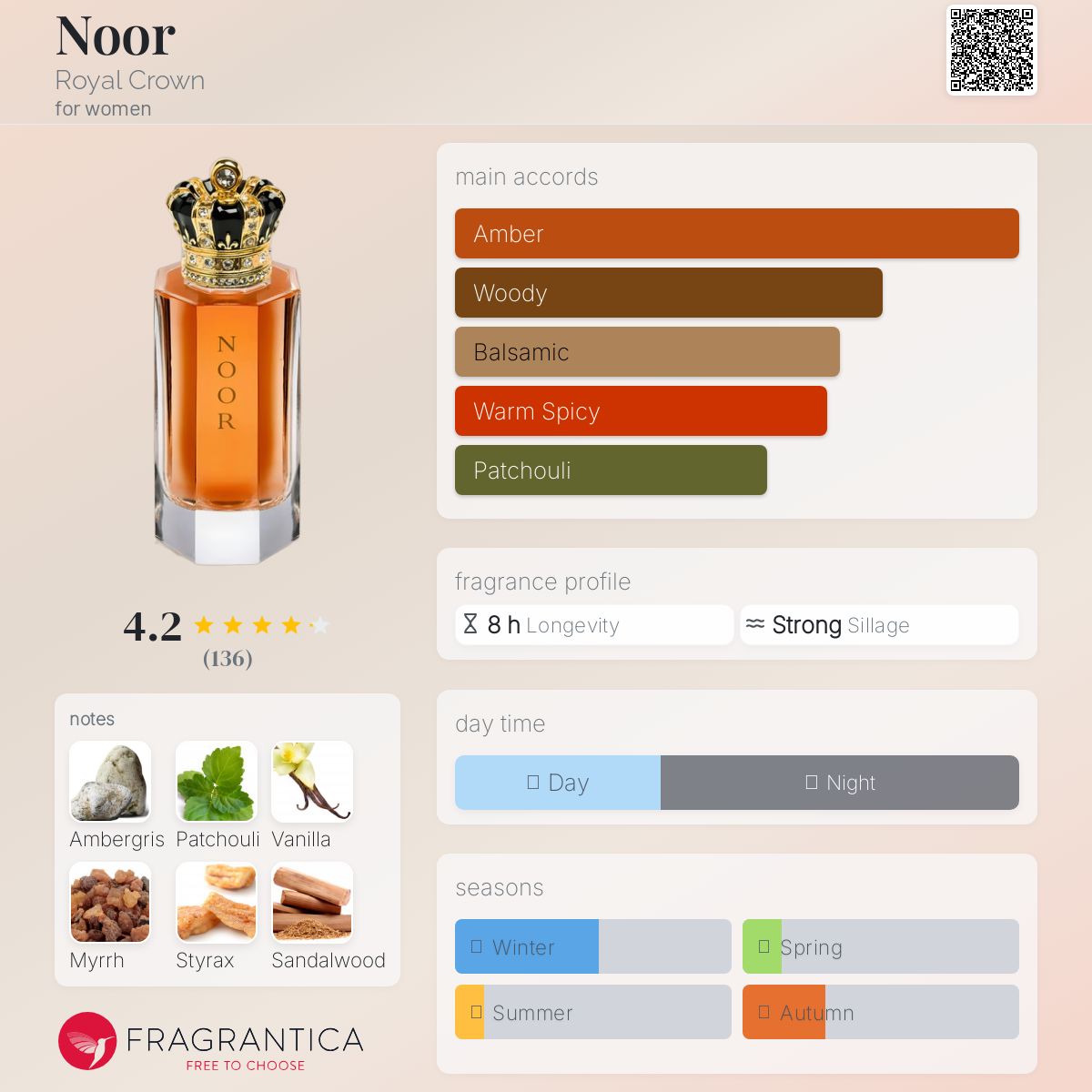 عطر ادکلن نور رویال کراون - Noor Royal Crown - بررسی، قیمت و خرید