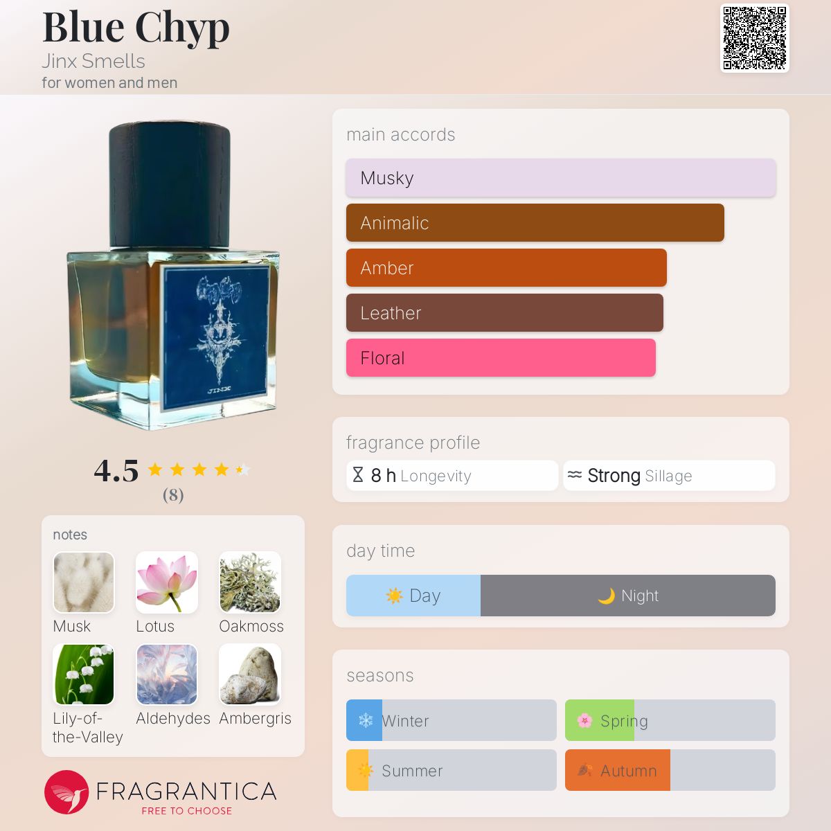 عطر ادکلن بلو چیپ جینکس اسملز - Blue Chyp Jinx Smells - بررسی، قیمت و خرید