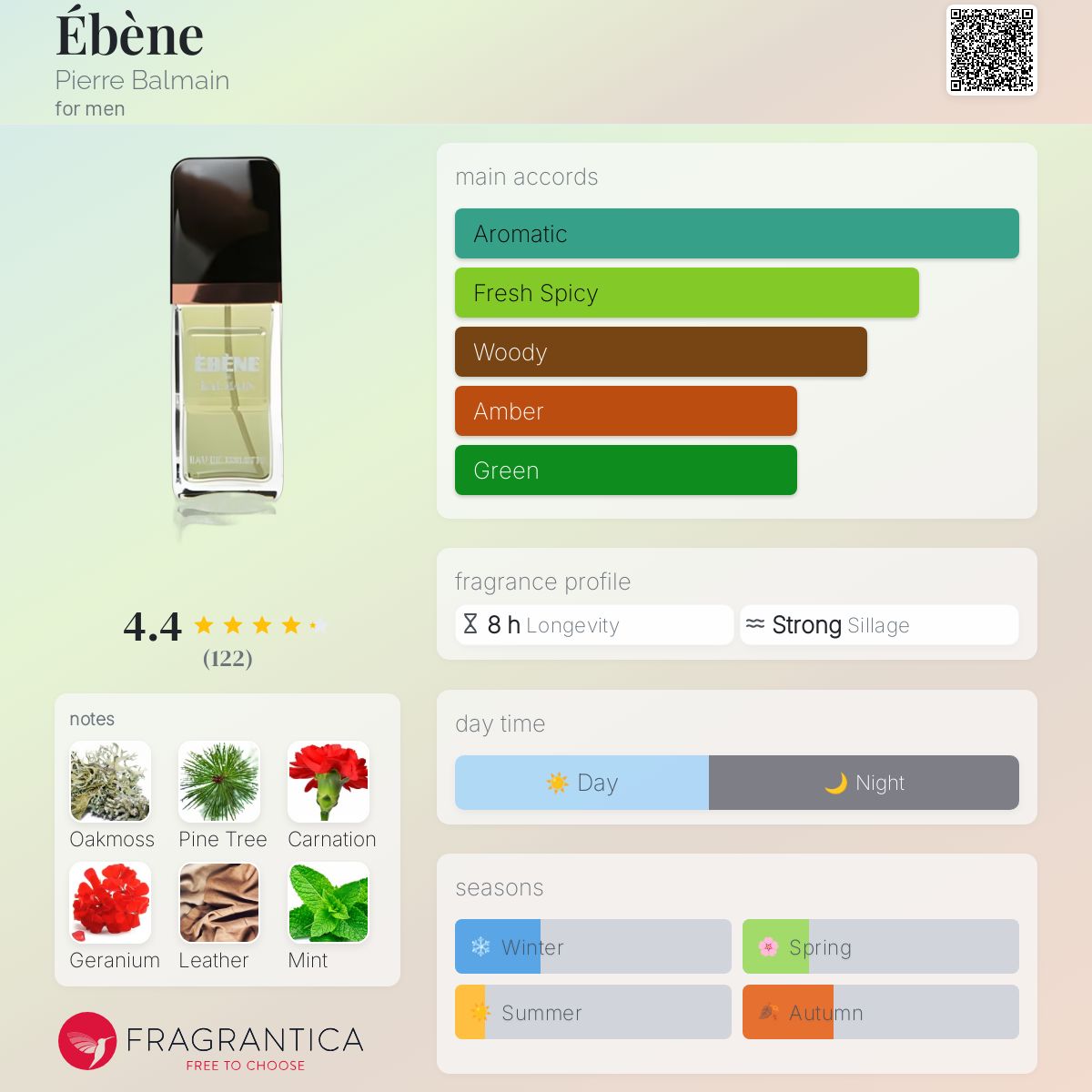 عطر ادکلن ابن پیر بالمان - Ébène Pierre Balmain - بررسی، قیمت و خرید