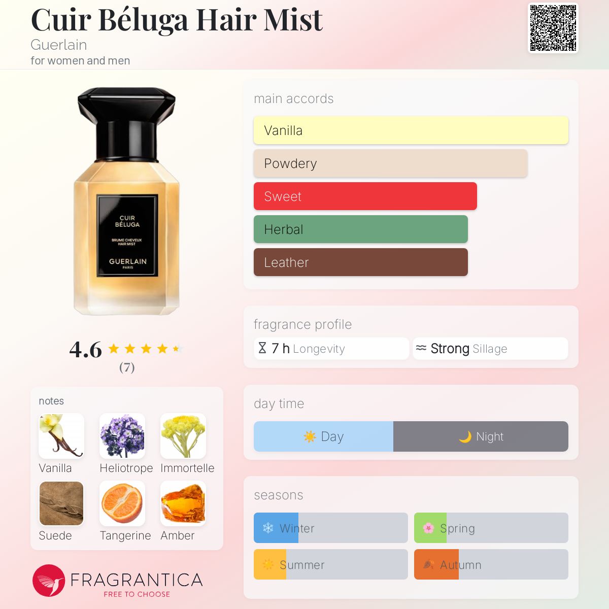 عطر ادکلن کیور بلوقا هیر میست گرلن - Cuir Béluga Hair Mist Guerlain - بررسی، قیمت و خرید