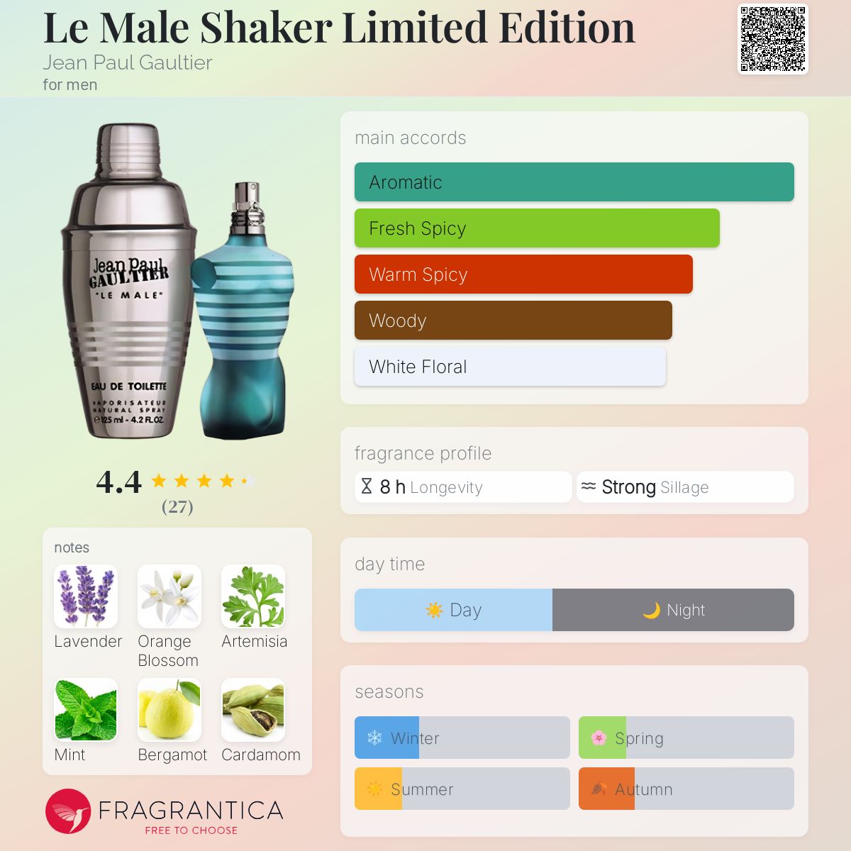 عطر ادکلن له مال شیکر لیمیتد ادیشن ژان پل گوتیه - Le Male Shaker Limited Edition Jean Paul Gaultier - بررسی، قیمت و خرید
