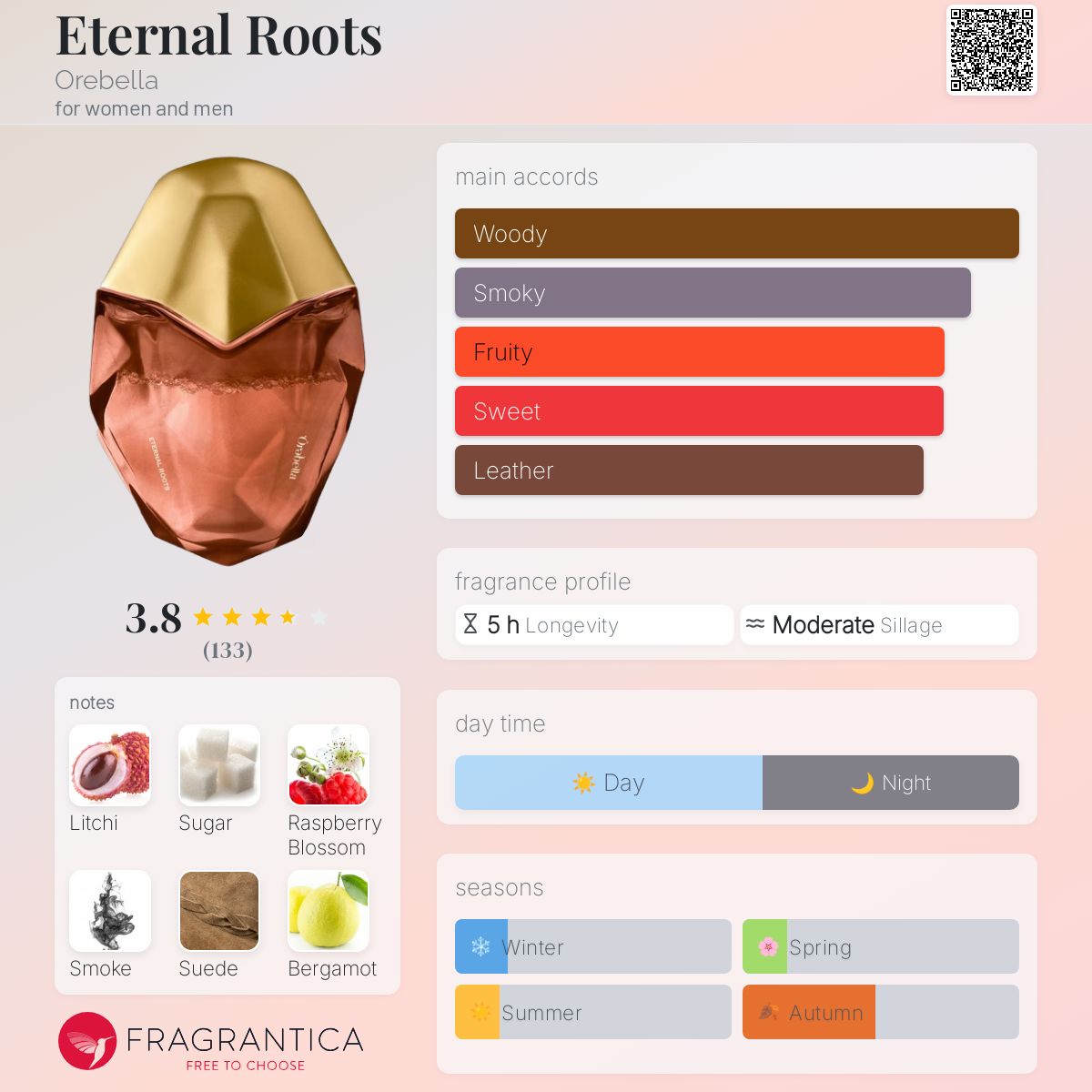 عطر ادکلن ایترنال روتز اوربلا - Eternal Roots Orebella - بررسی، قیمت و خرید